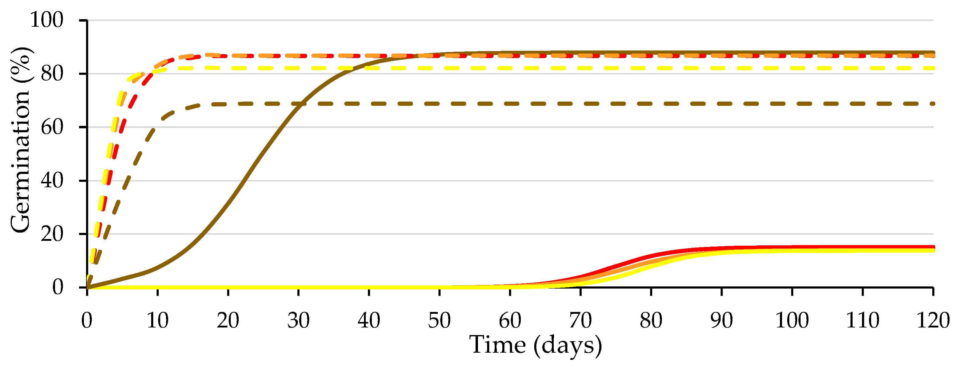 Plants 12 00439 g005 Plants 12 00439 g005