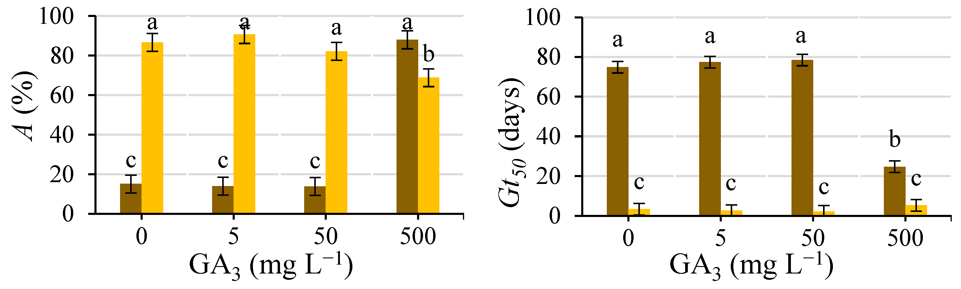 Plants 12 00439 g006 Plants 12 00439 g006