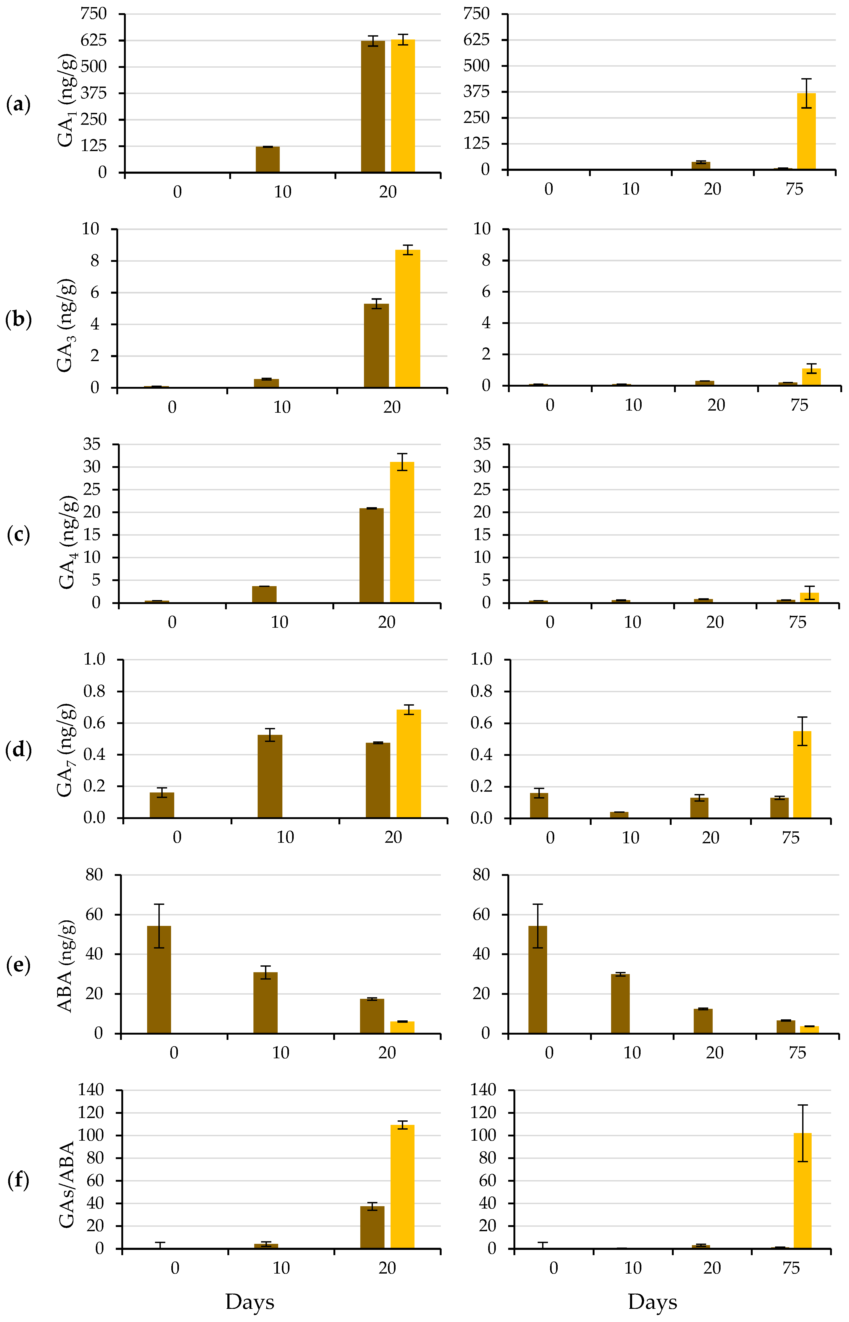 Plants 12 00439 g007 Plants 12 00439 g007