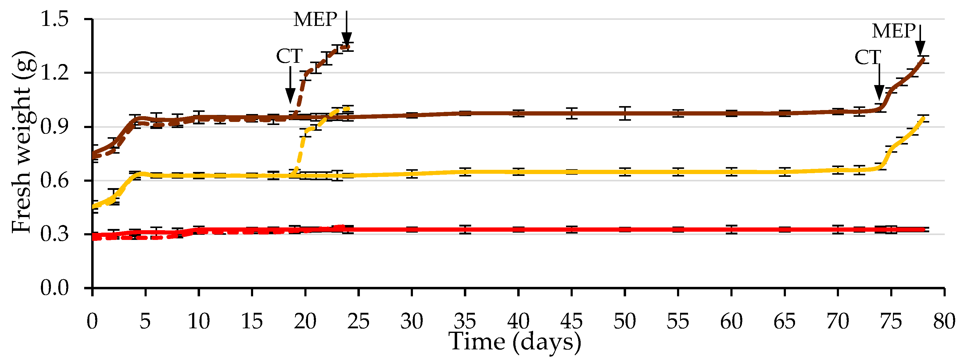 Plants 12 00439 g008 Plants 12 00439 g008