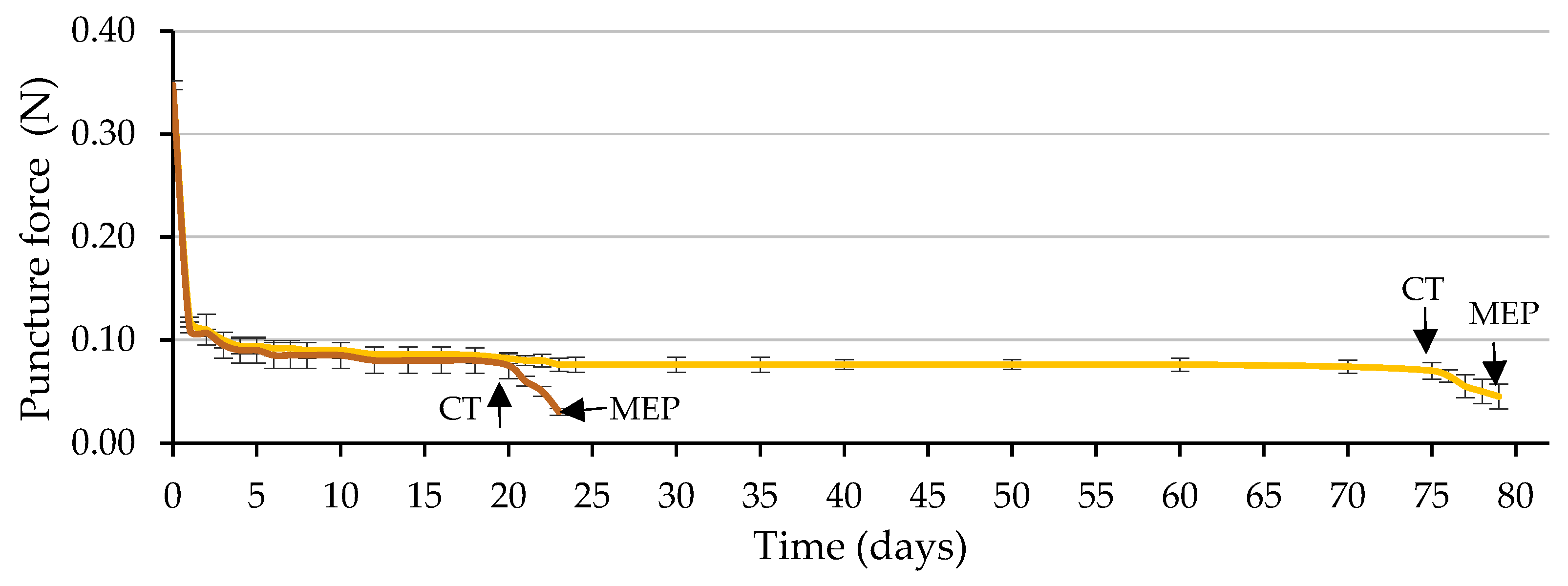 Plants 12 00439 g009 Plants 12 00439 g009