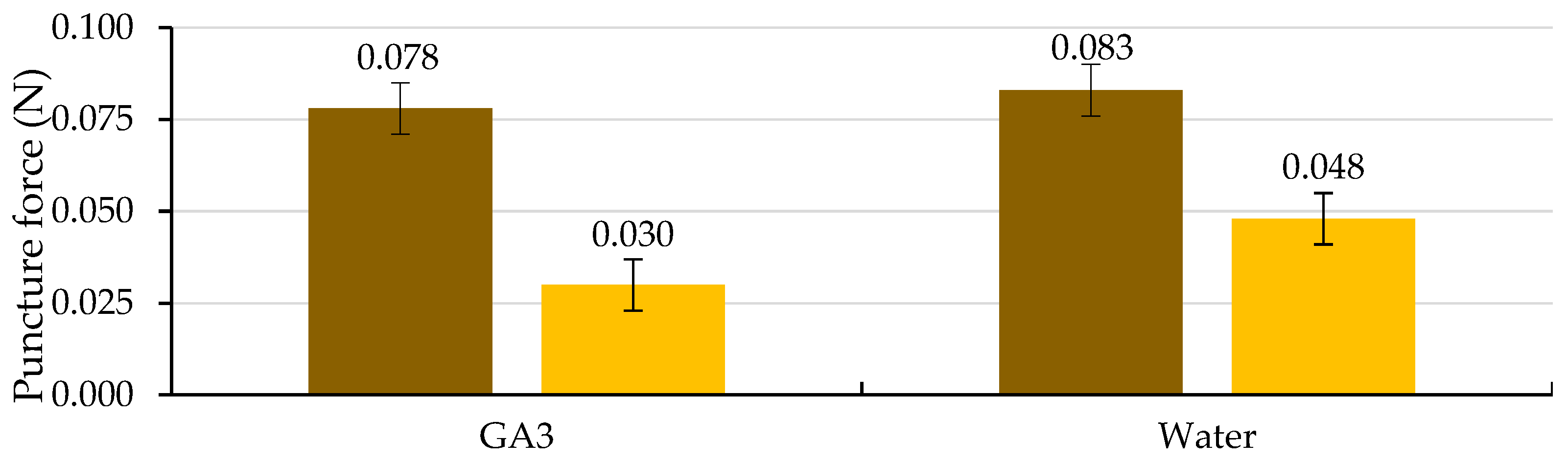 Plants 12 00439 g010 Plants 12 00439 g010