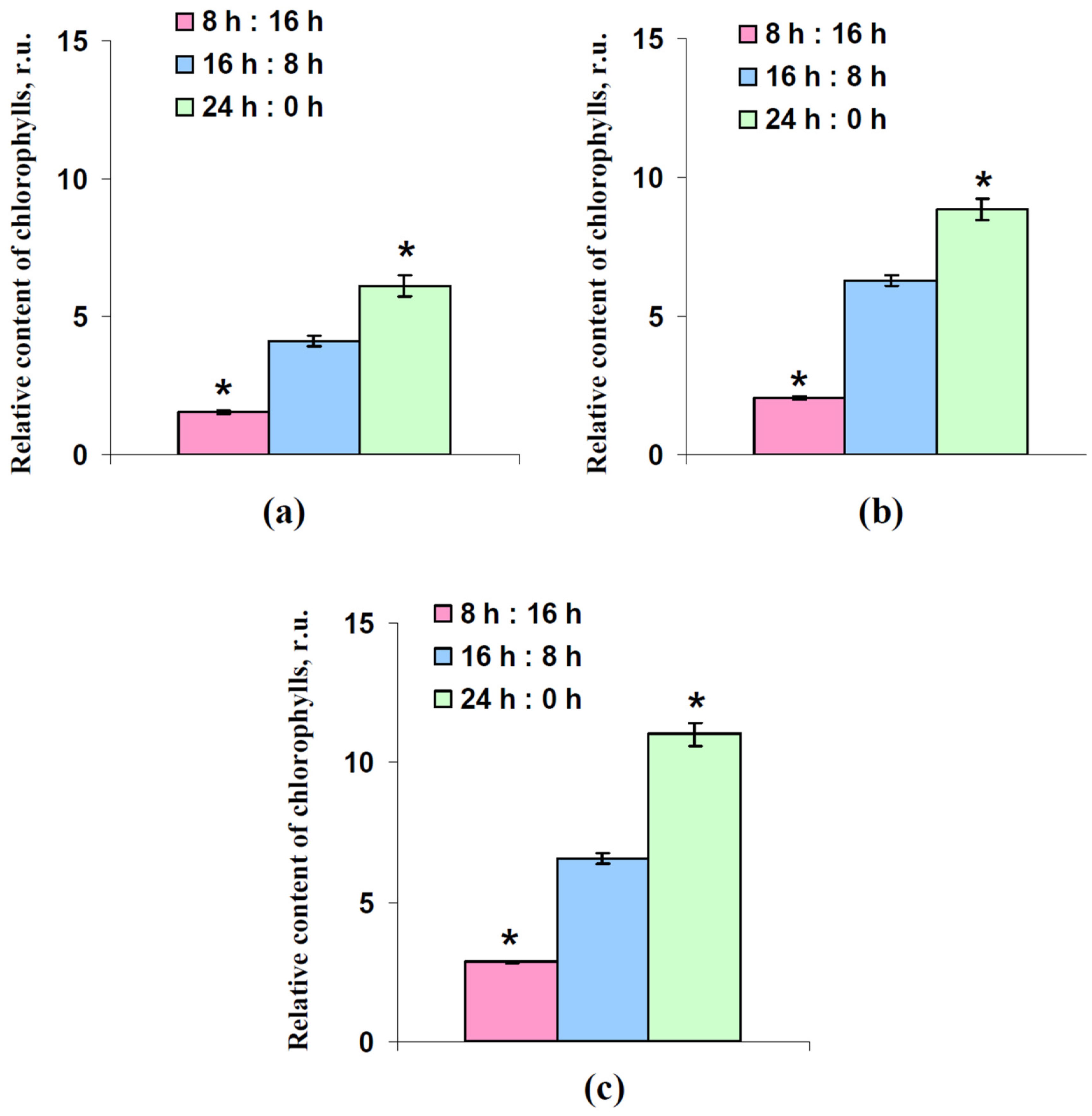 Plants 12 00442 g005