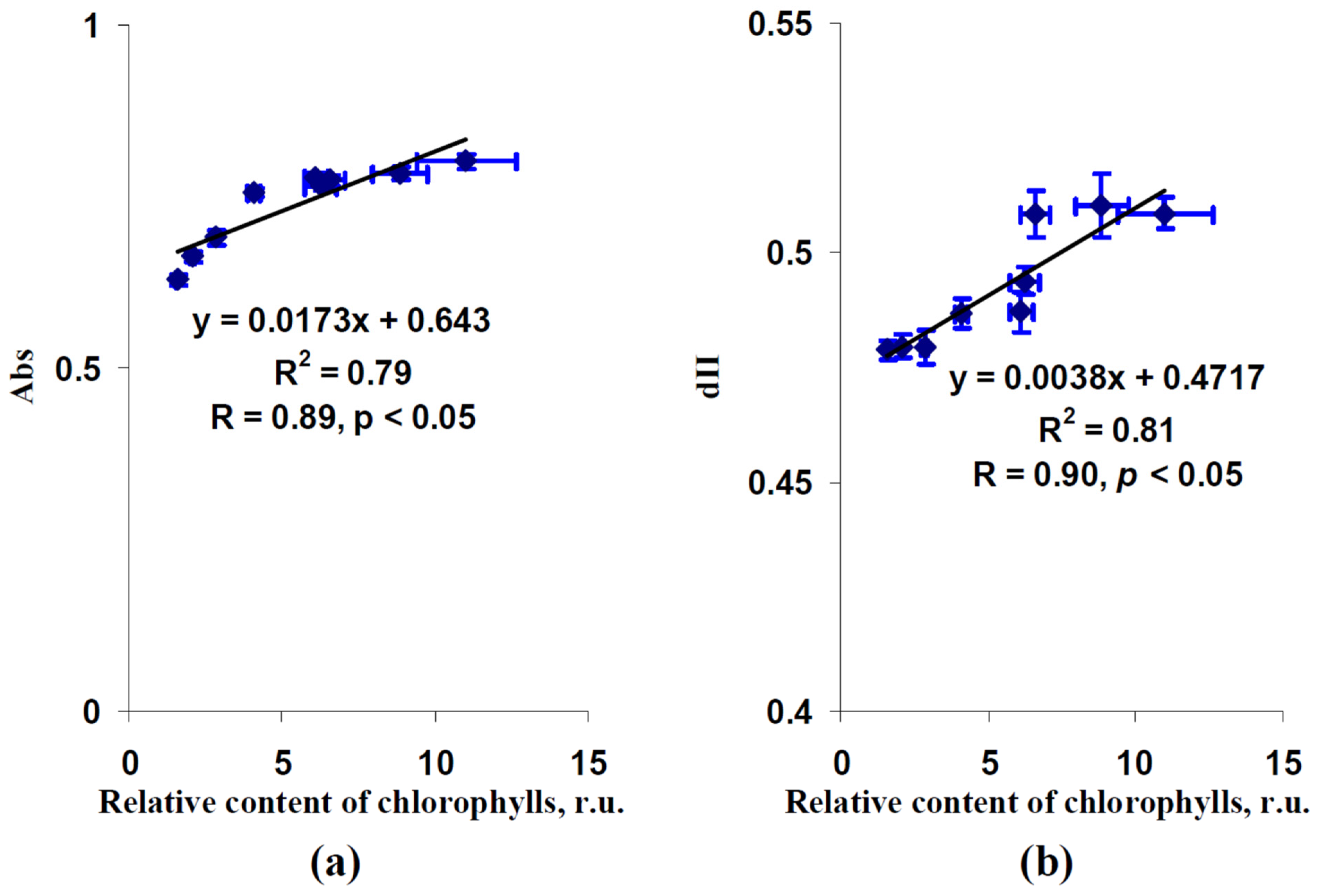 Plants 12 00442 g006