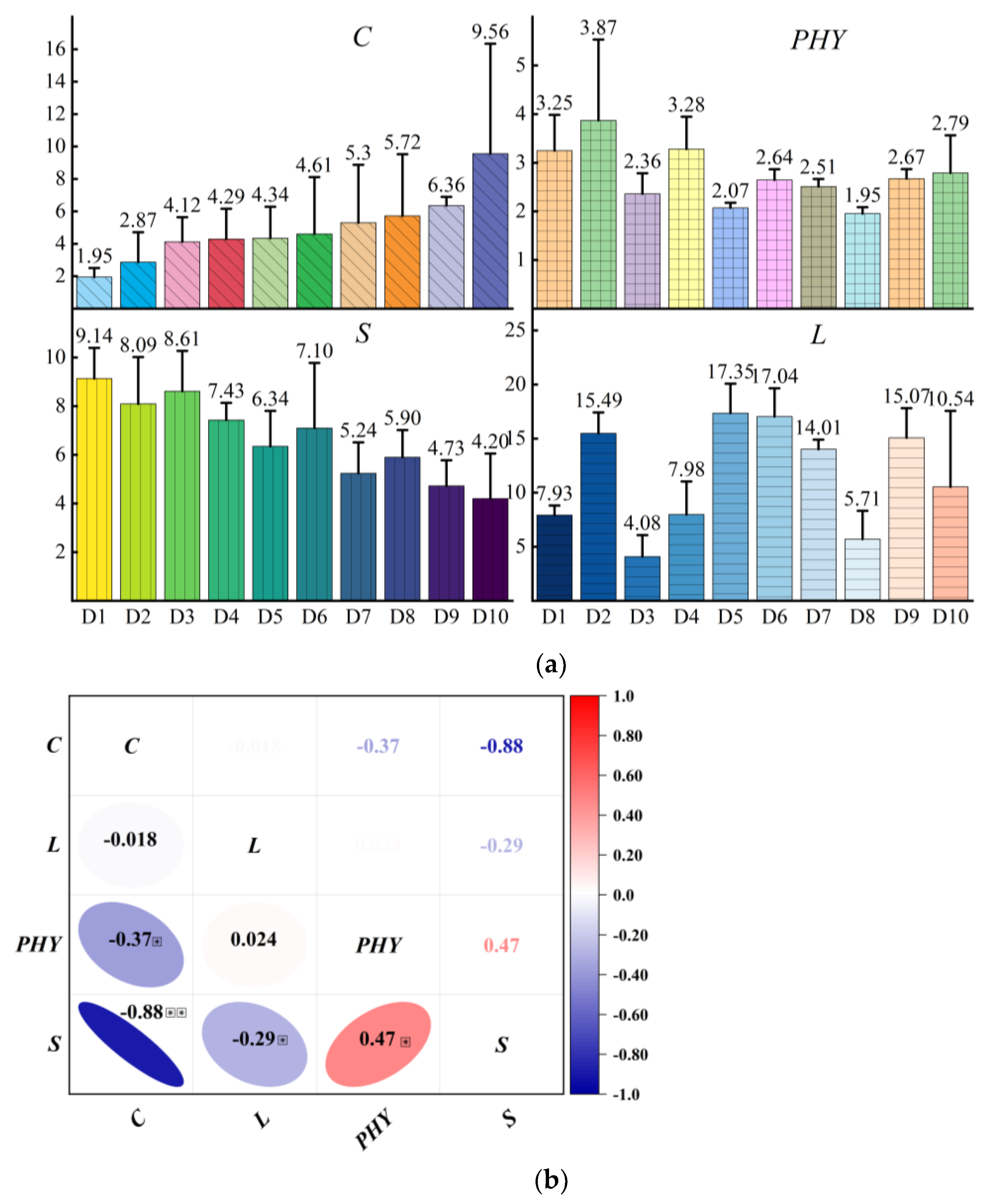 Plants 12 00445 g006 Plants 12 00445 g006
