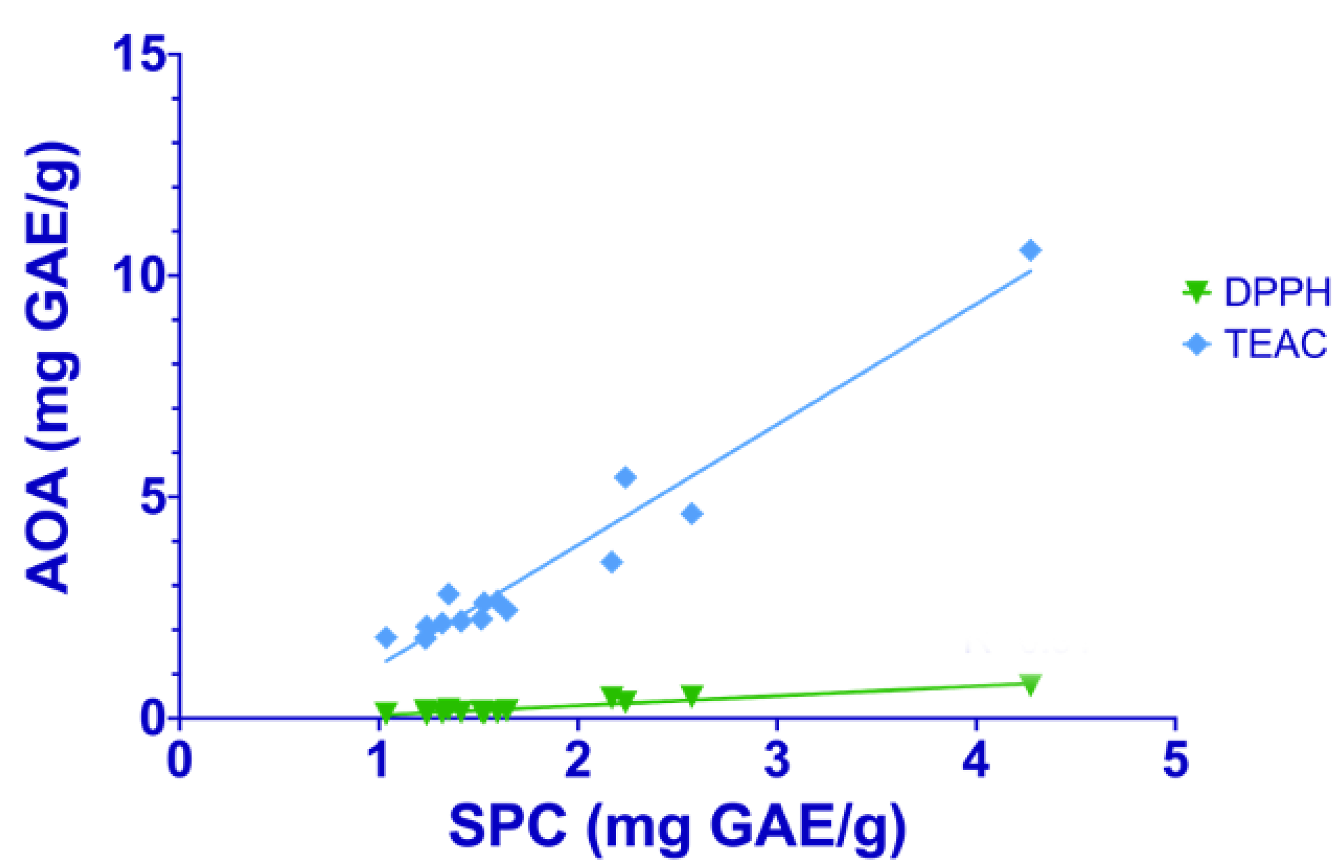 Plants 12 00448 g002