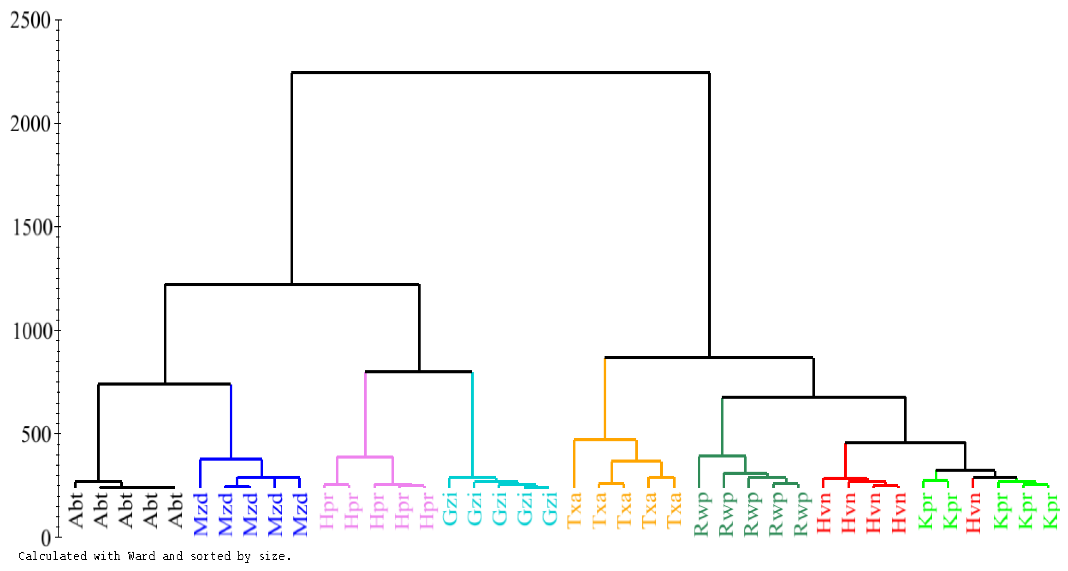 Plants 12 00453 g002 Plants 12 00453 g002