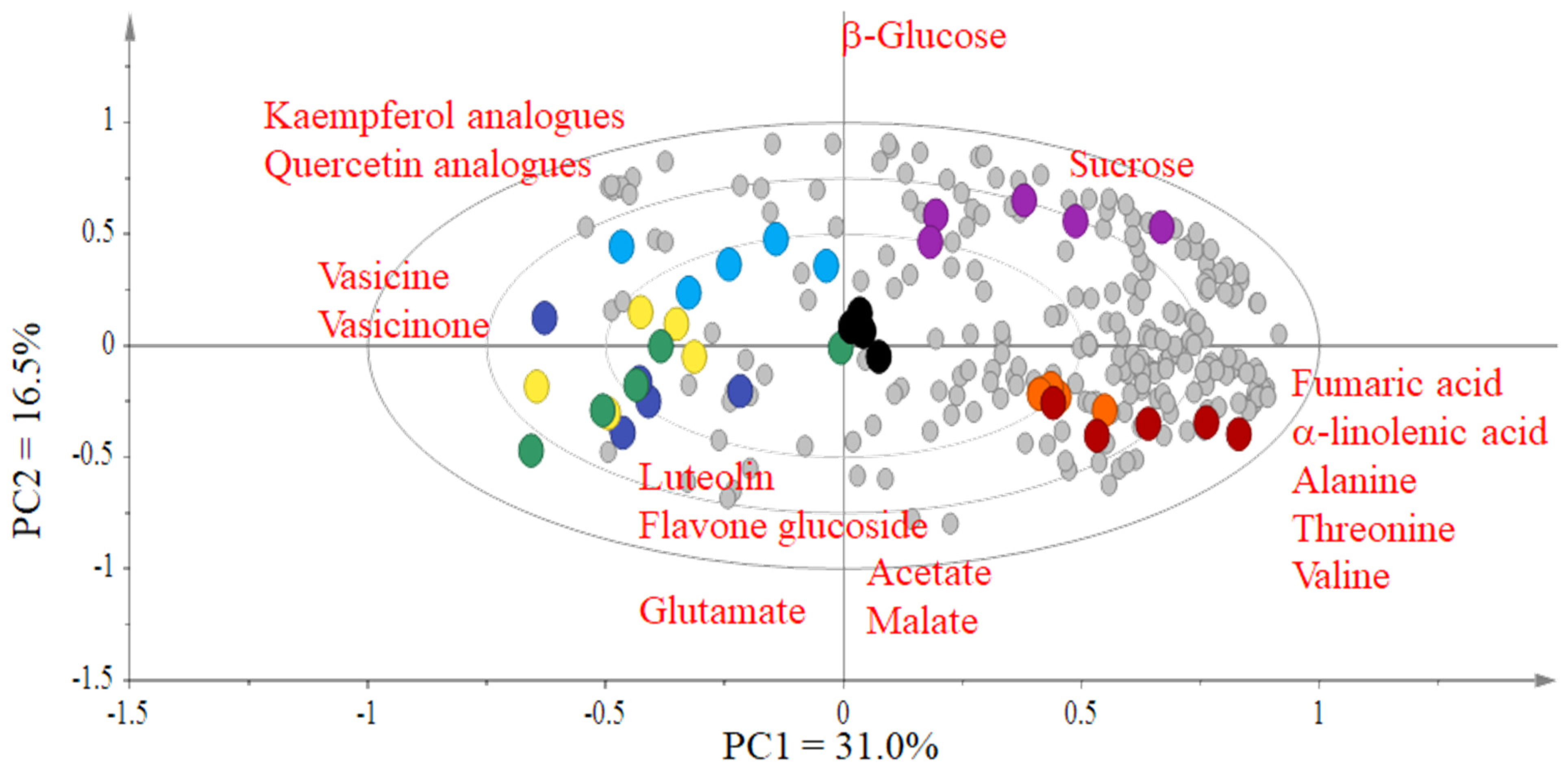 Plants 12 00453 g003 Plants 12 00453 g003