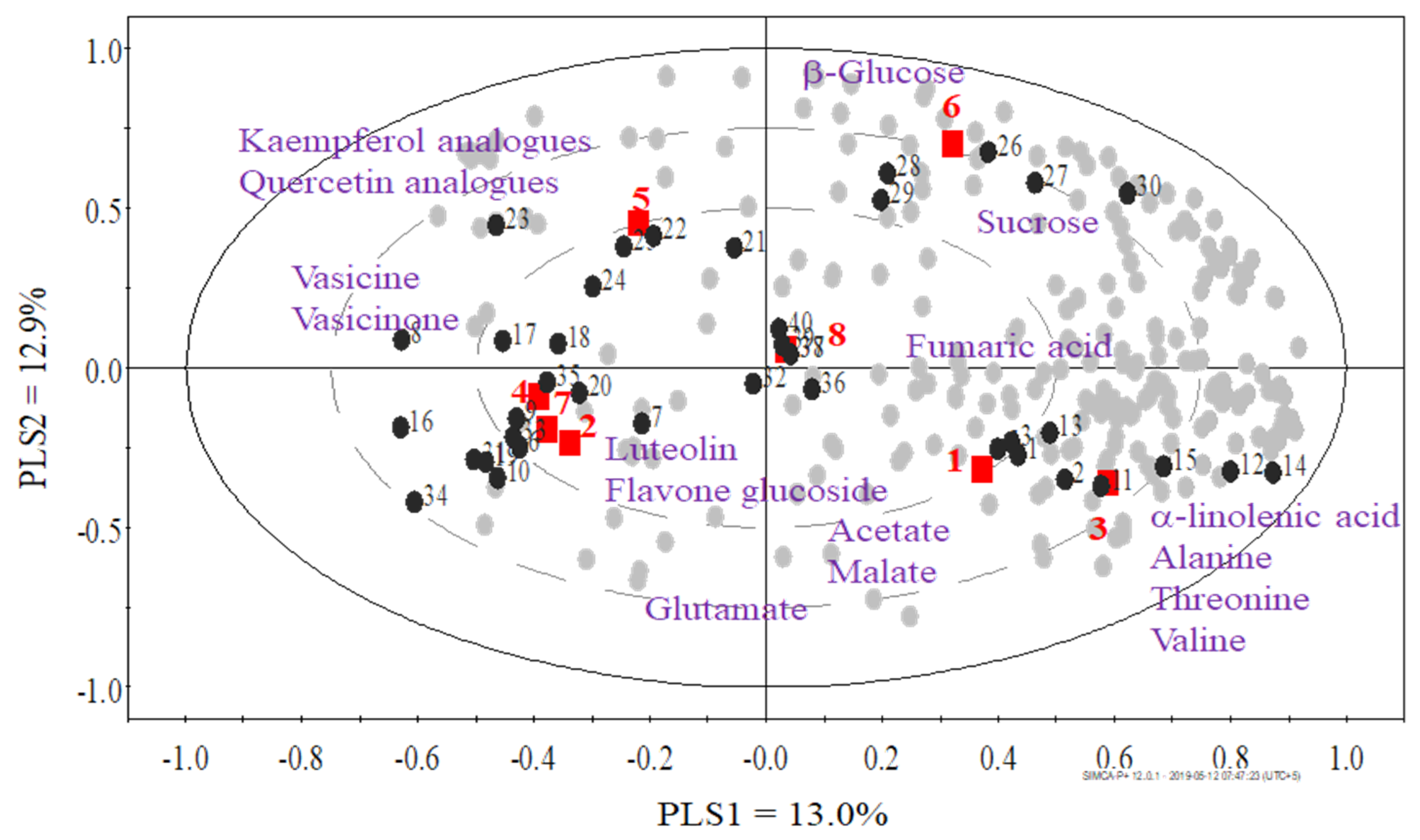 Plants 12 00453 g004 Plants 12 00453 g004