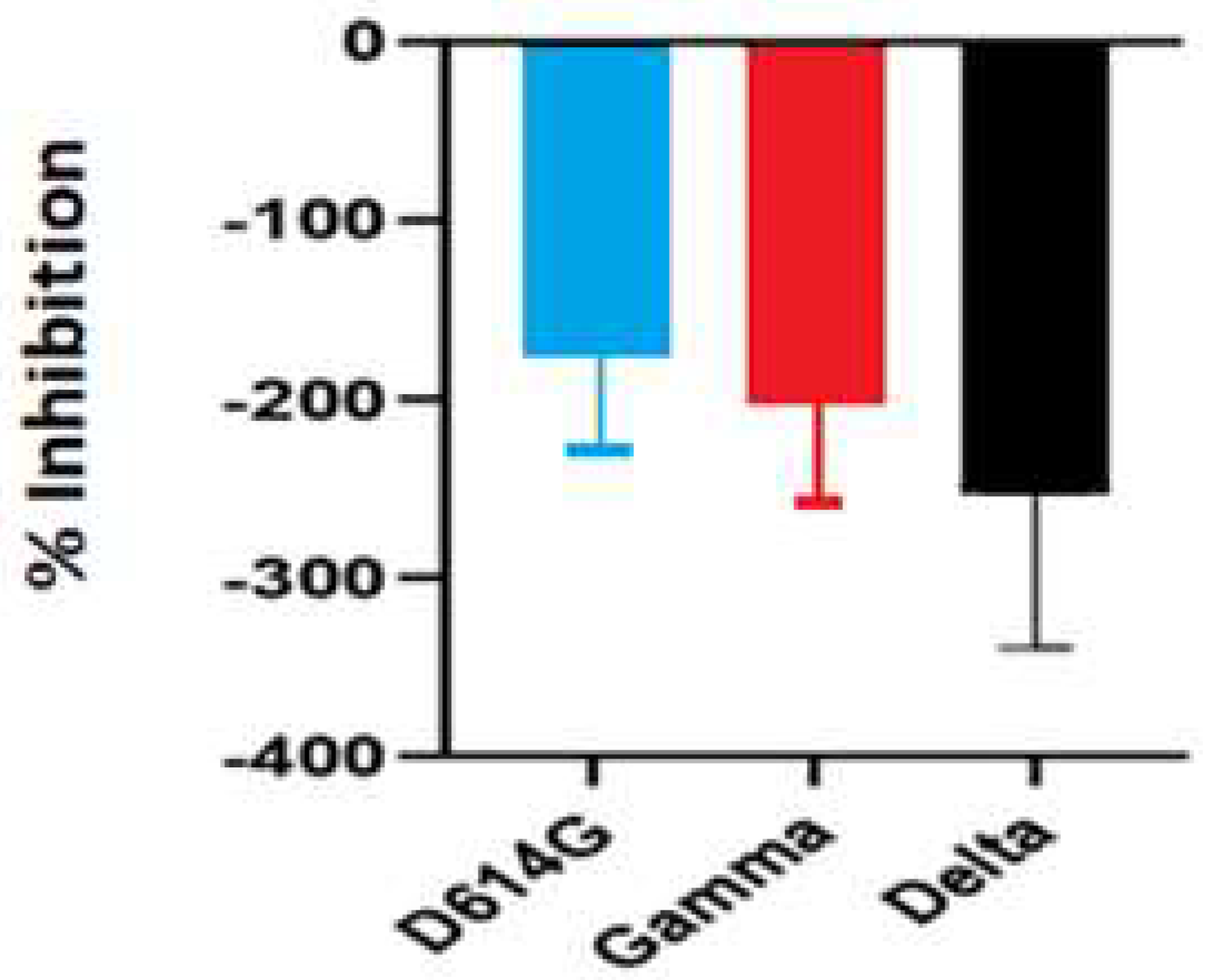 Plants 12 00460 g003 Plants 12 00460 g003