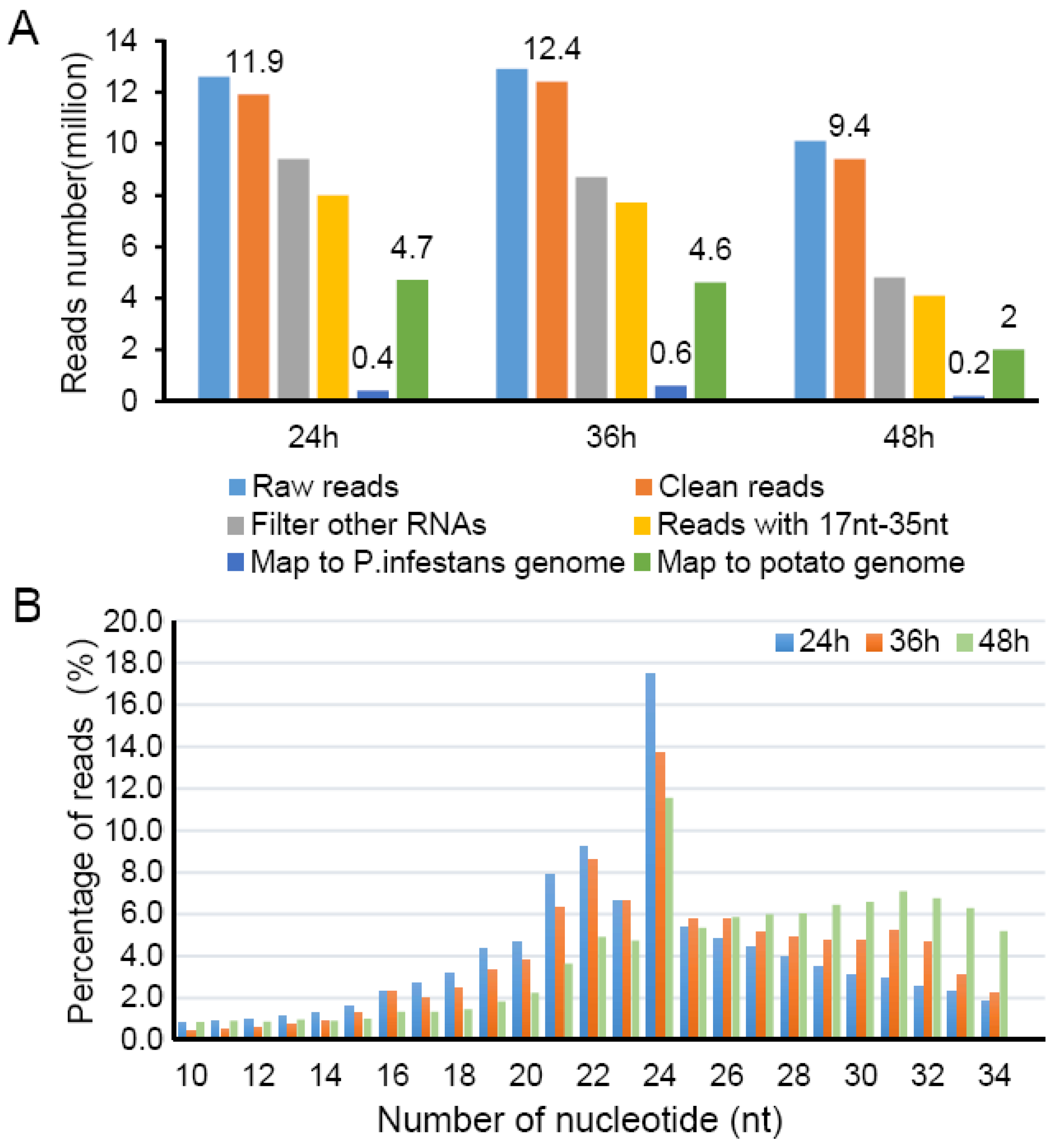 Plants 12 00461 g001