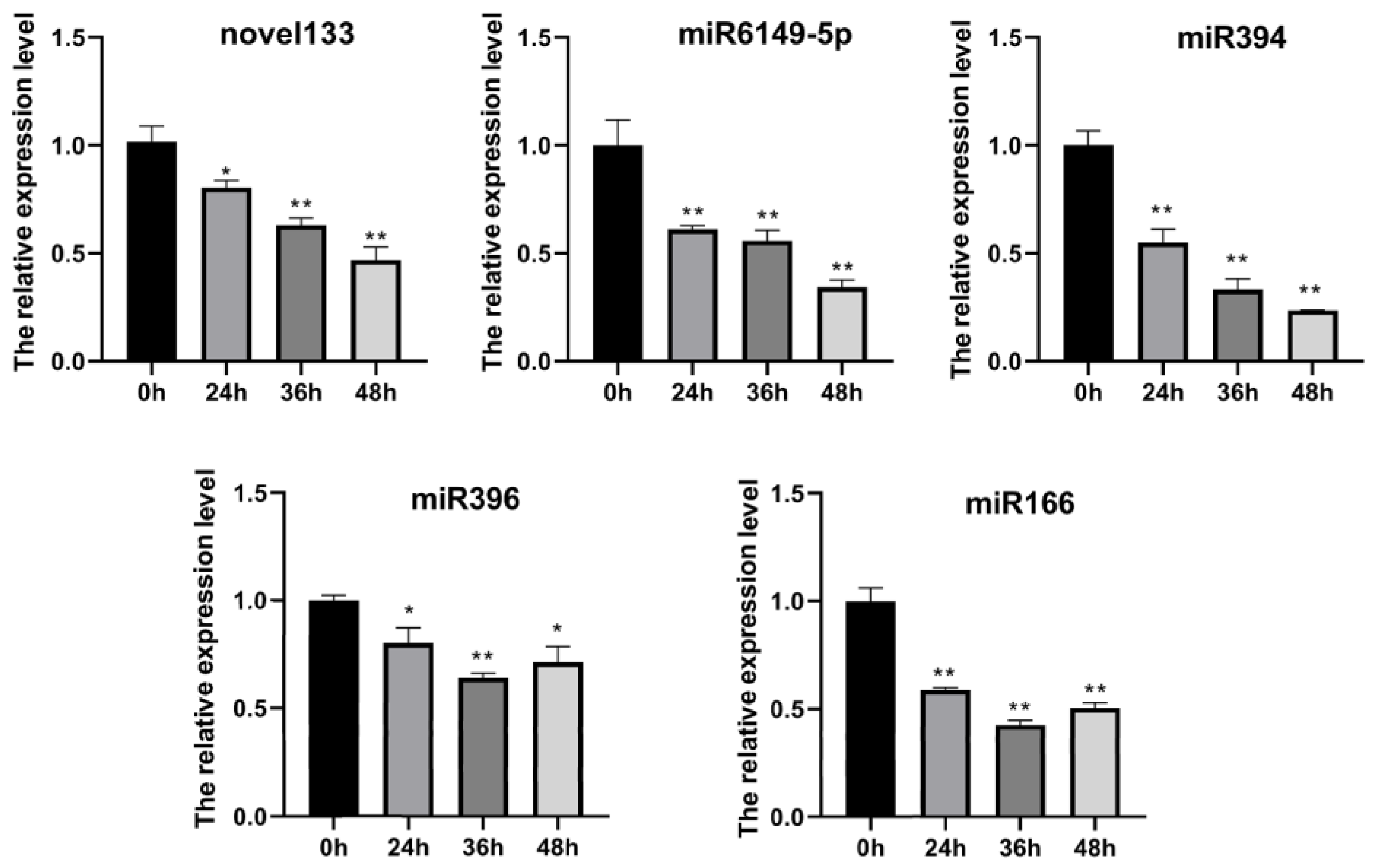 Plants 12 00461 g003