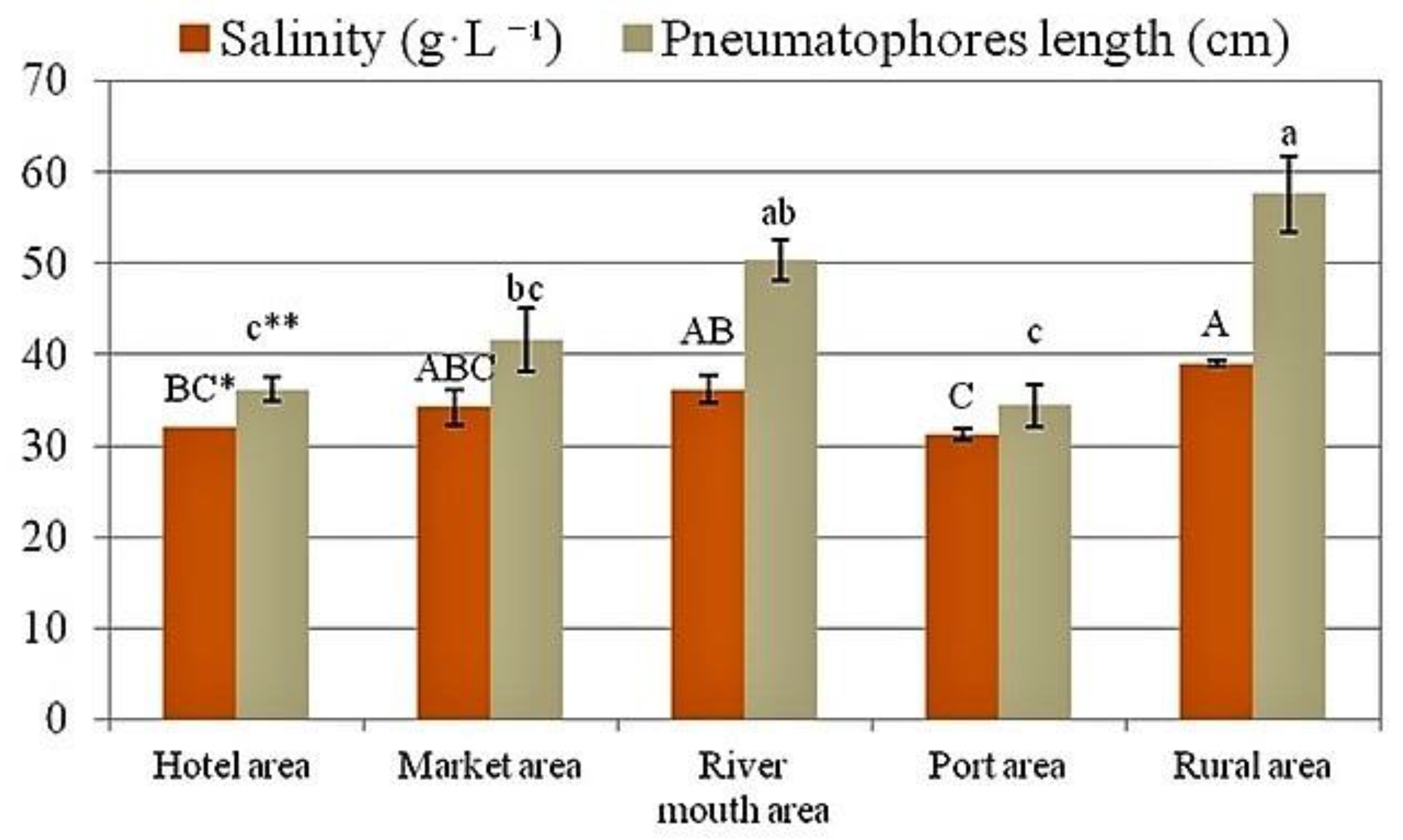 Plants 12 00462 g001