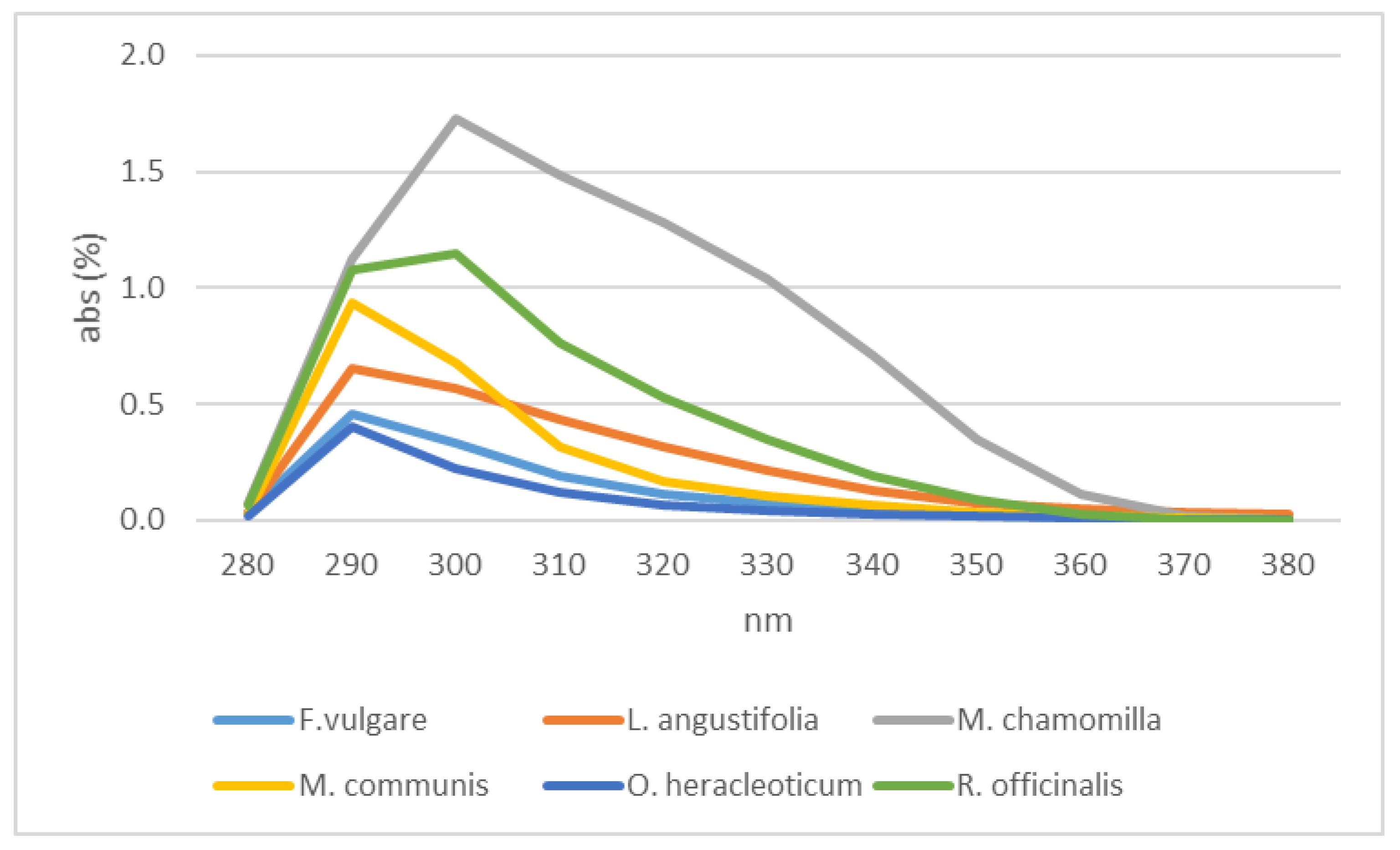 Plants 12 00465 g006 Plants 12 00465 g006