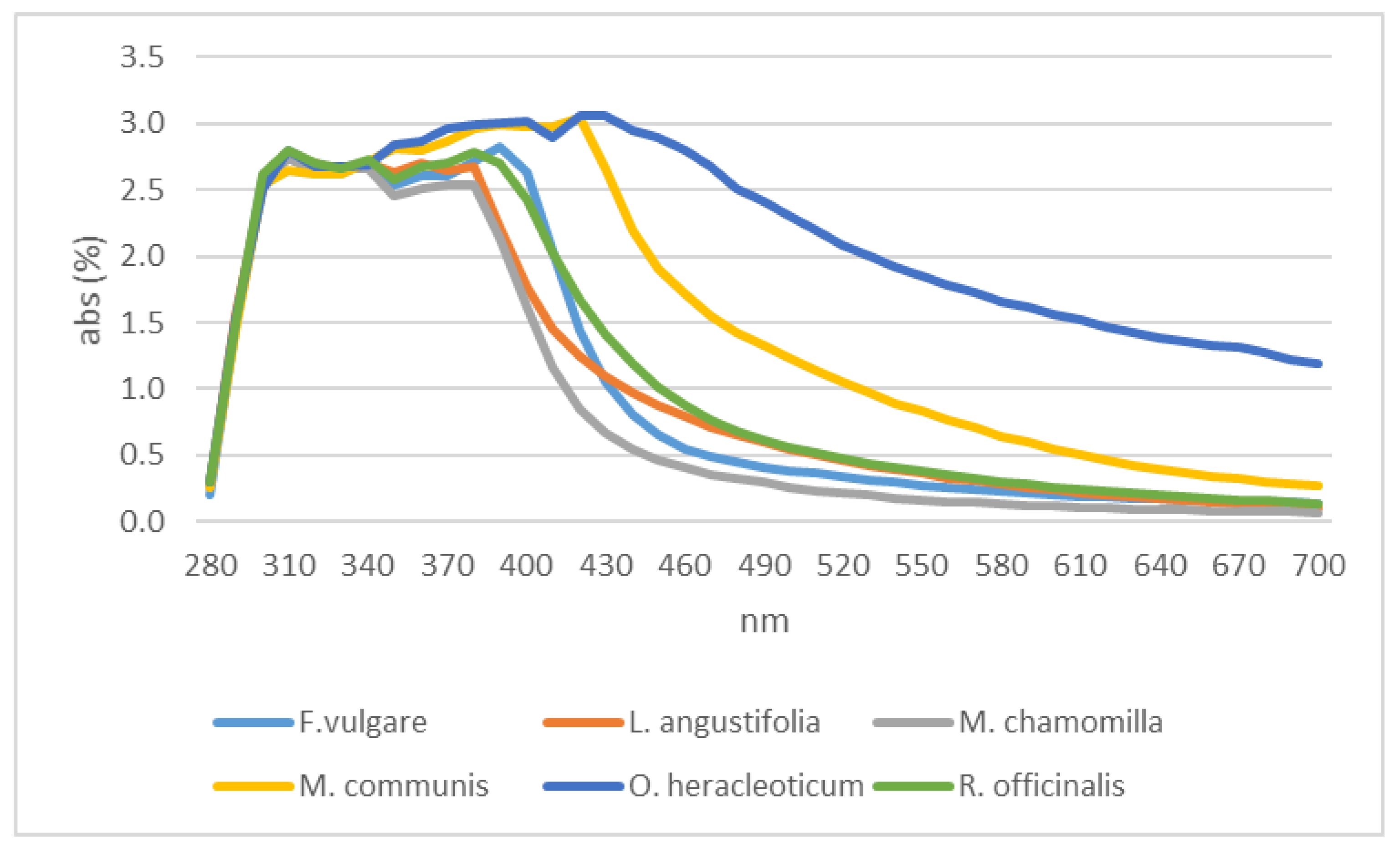 Plants 12 00465 g007 Plants 12 00465 g007