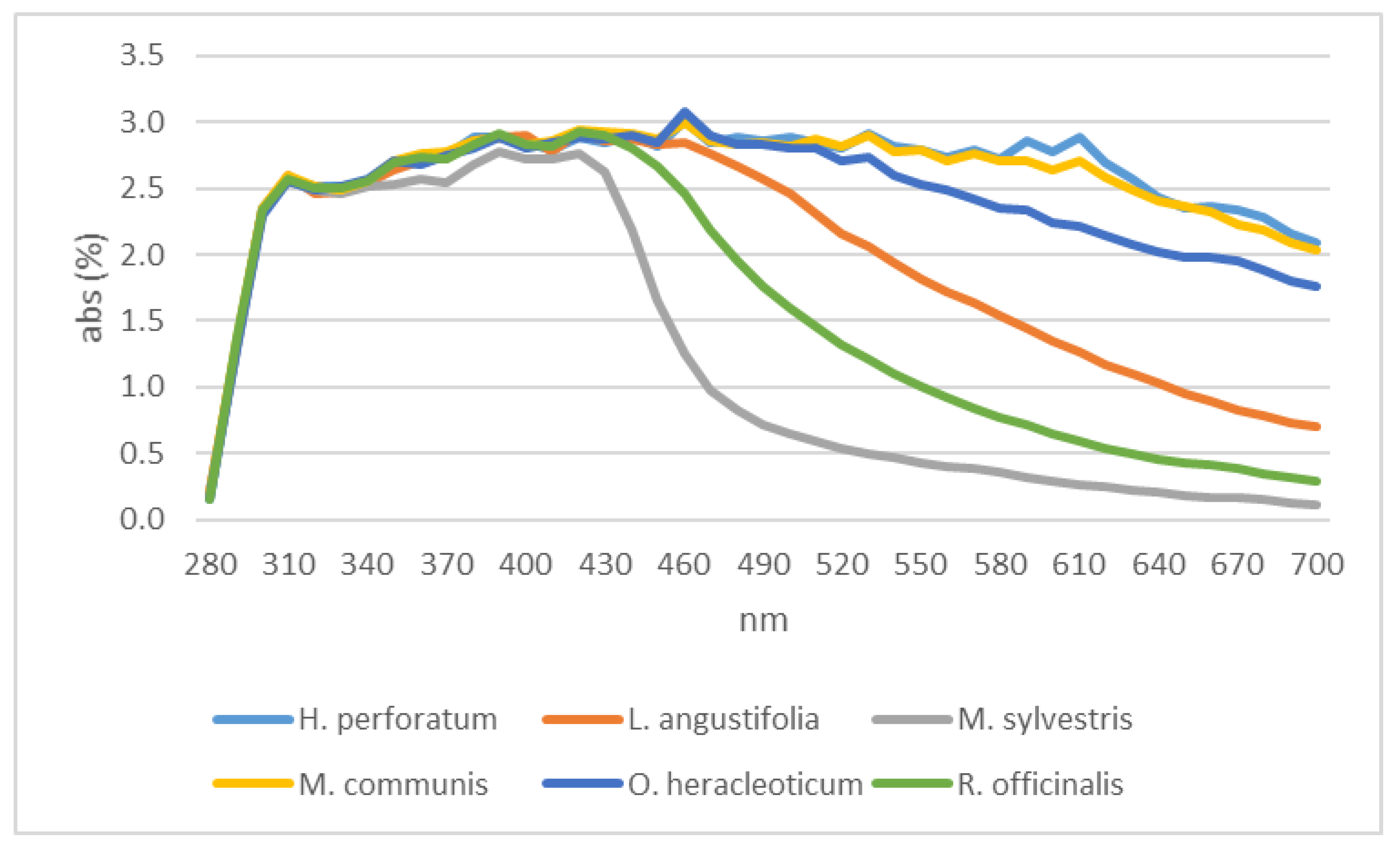 Plants 12 00465 g008 Plants 12 00465 g008