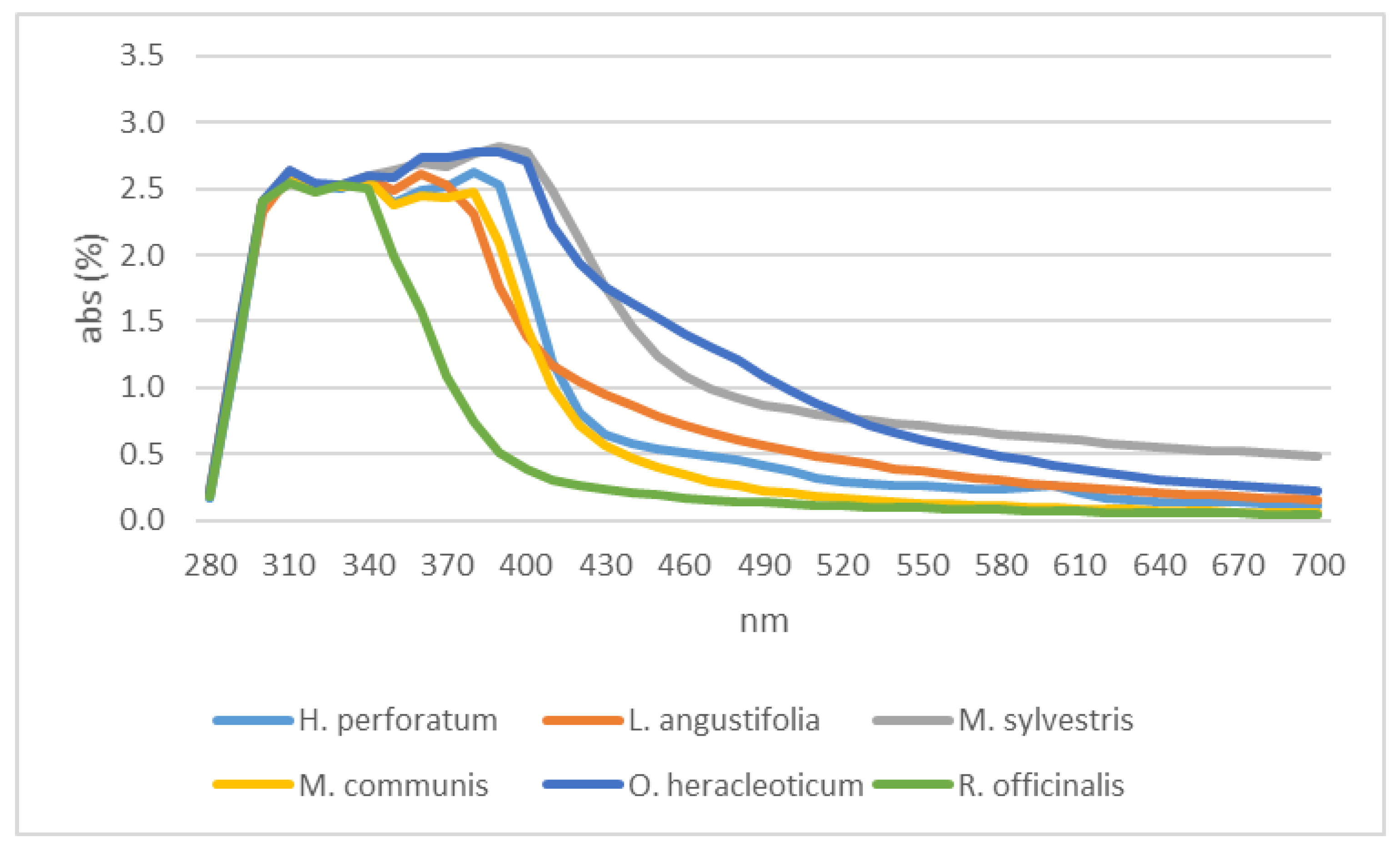Plants 12 00465 g009 Plants 12 00465 g009
