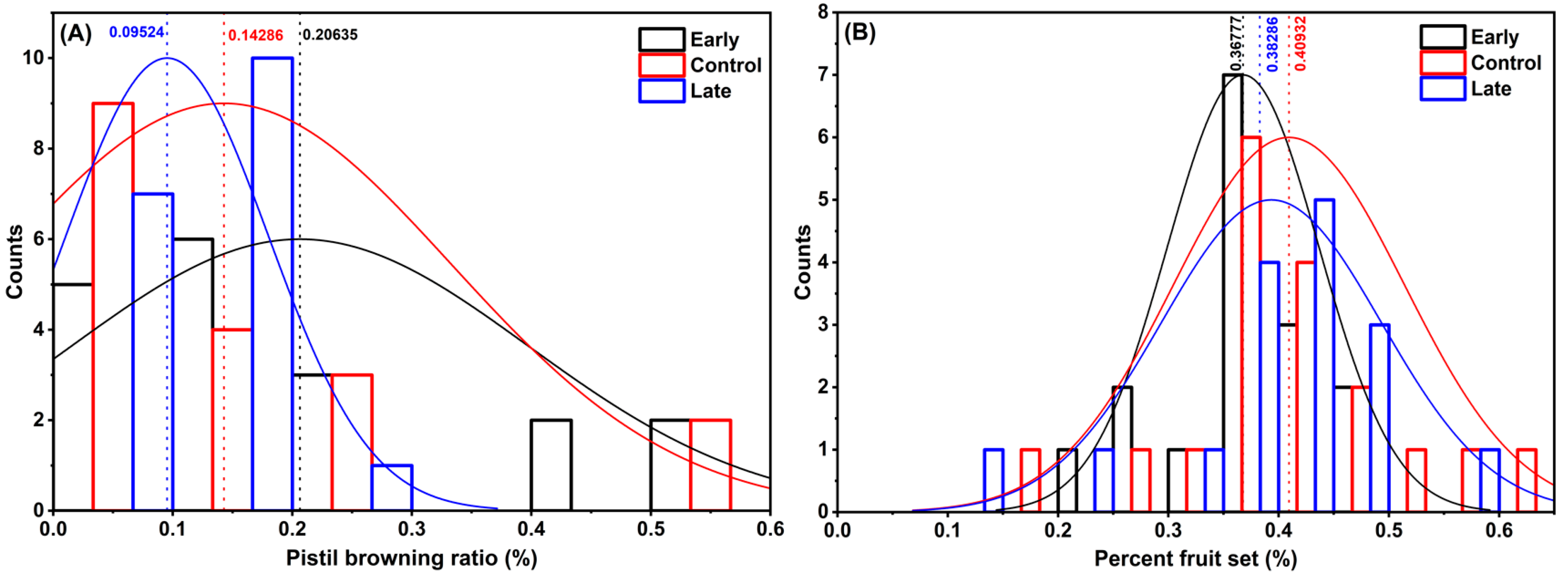 Plants 12 00468 g003 Plants 12 00468 g003