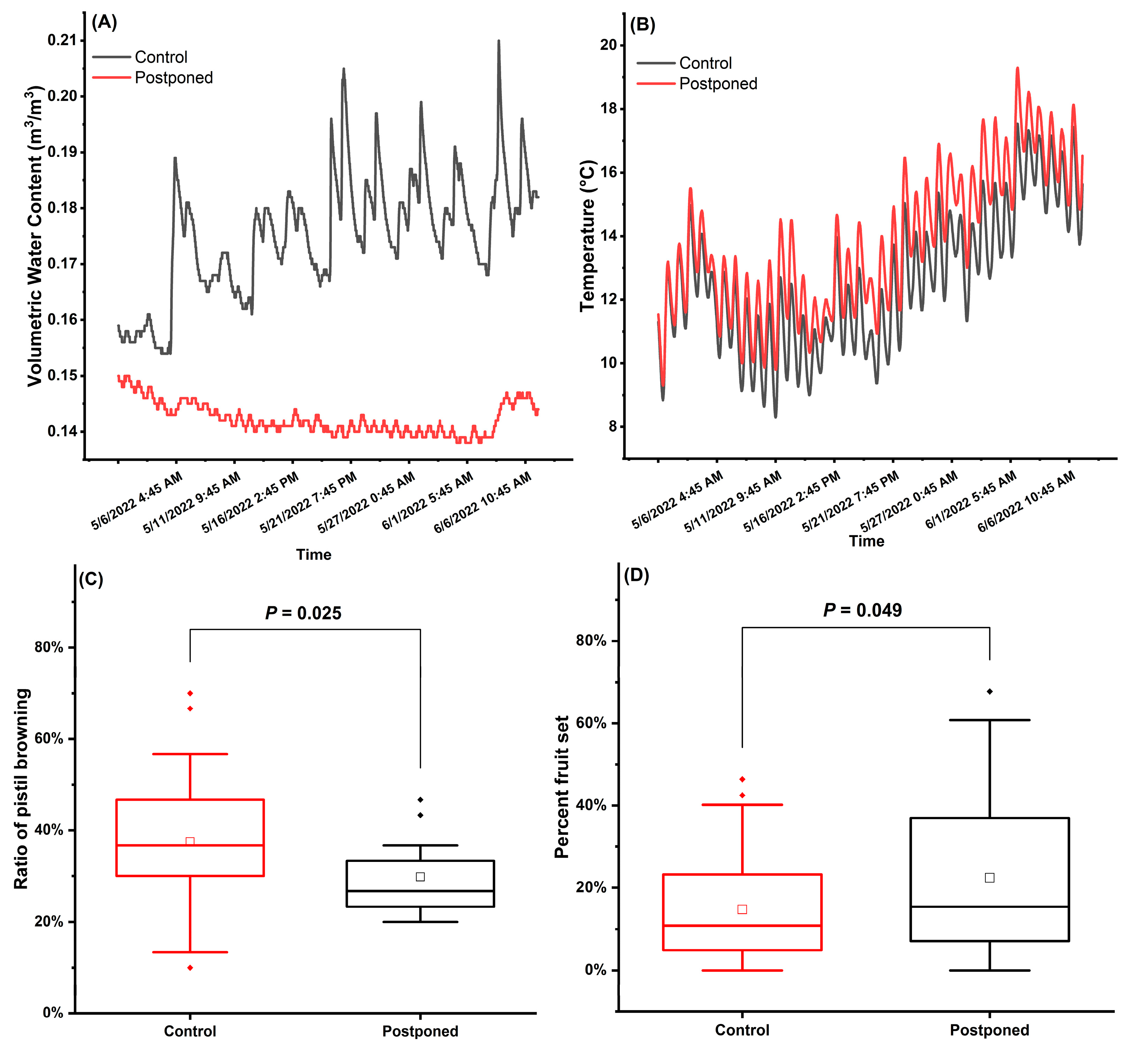 Plants 12 00468 g004 Plants 12 00468 g004