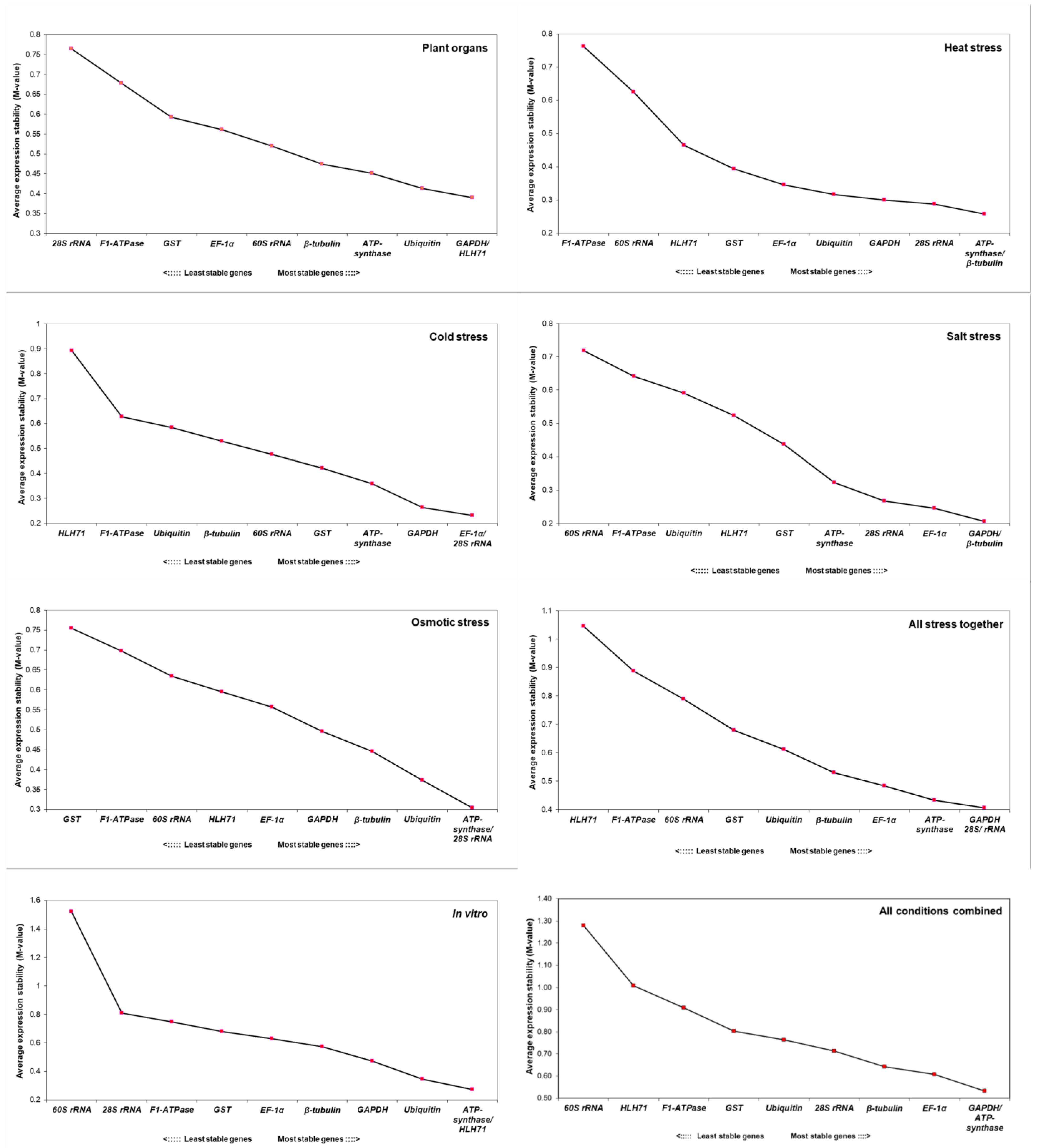 Plants 12 00470 g004