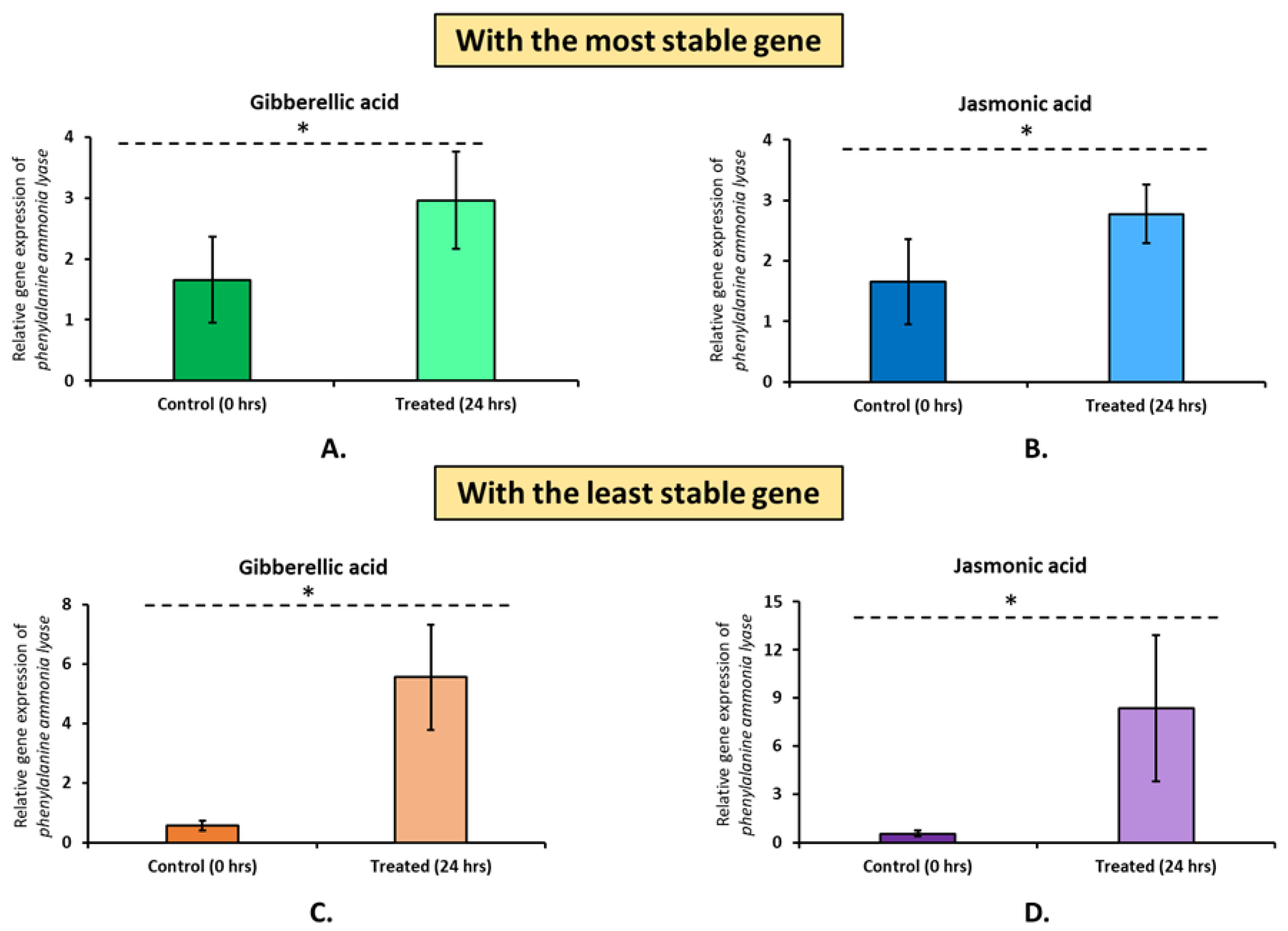 Plants 12 00470 g006
