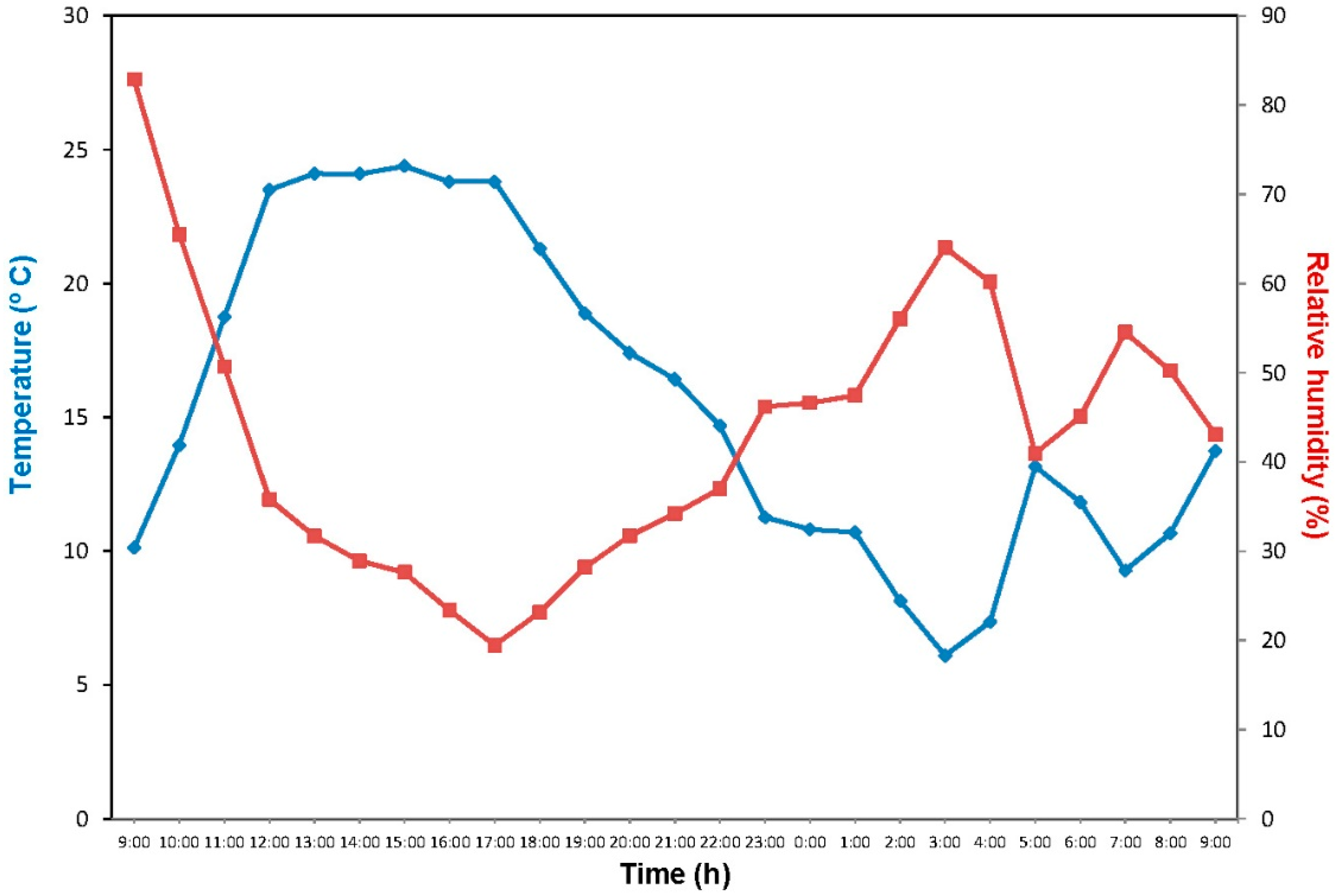 Plants 12 00472 g001