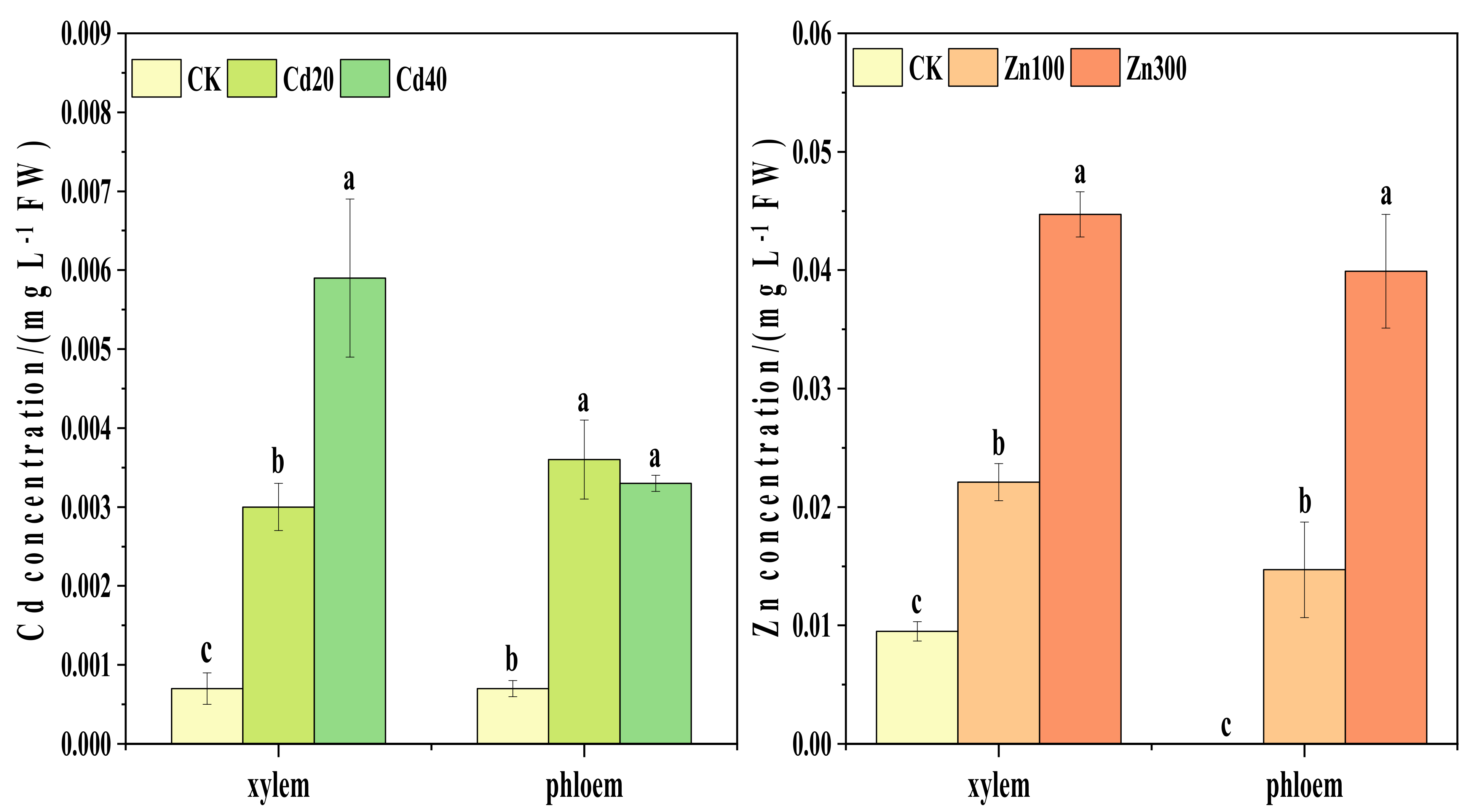 Plants 12 00479 g002