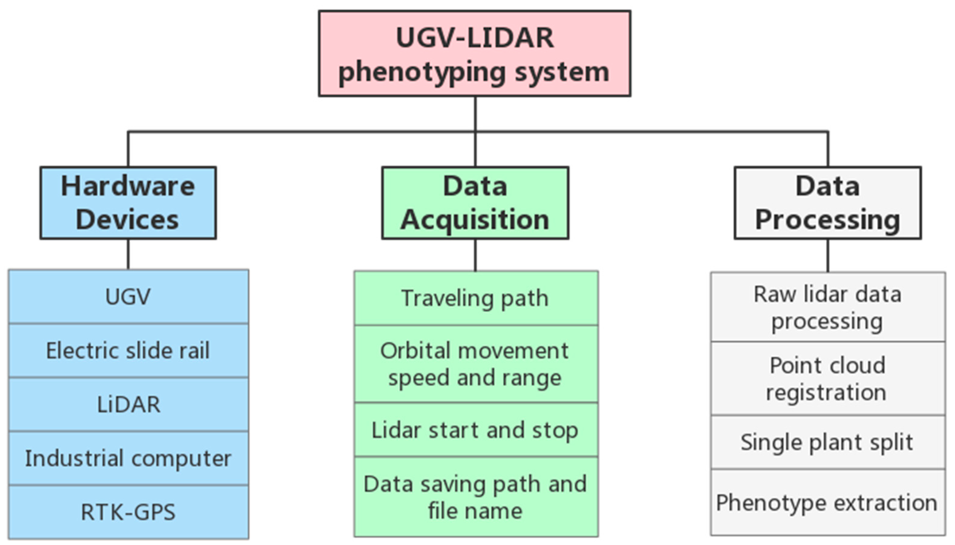 Plants 12 00483 g001 Plants 12 00483 g001