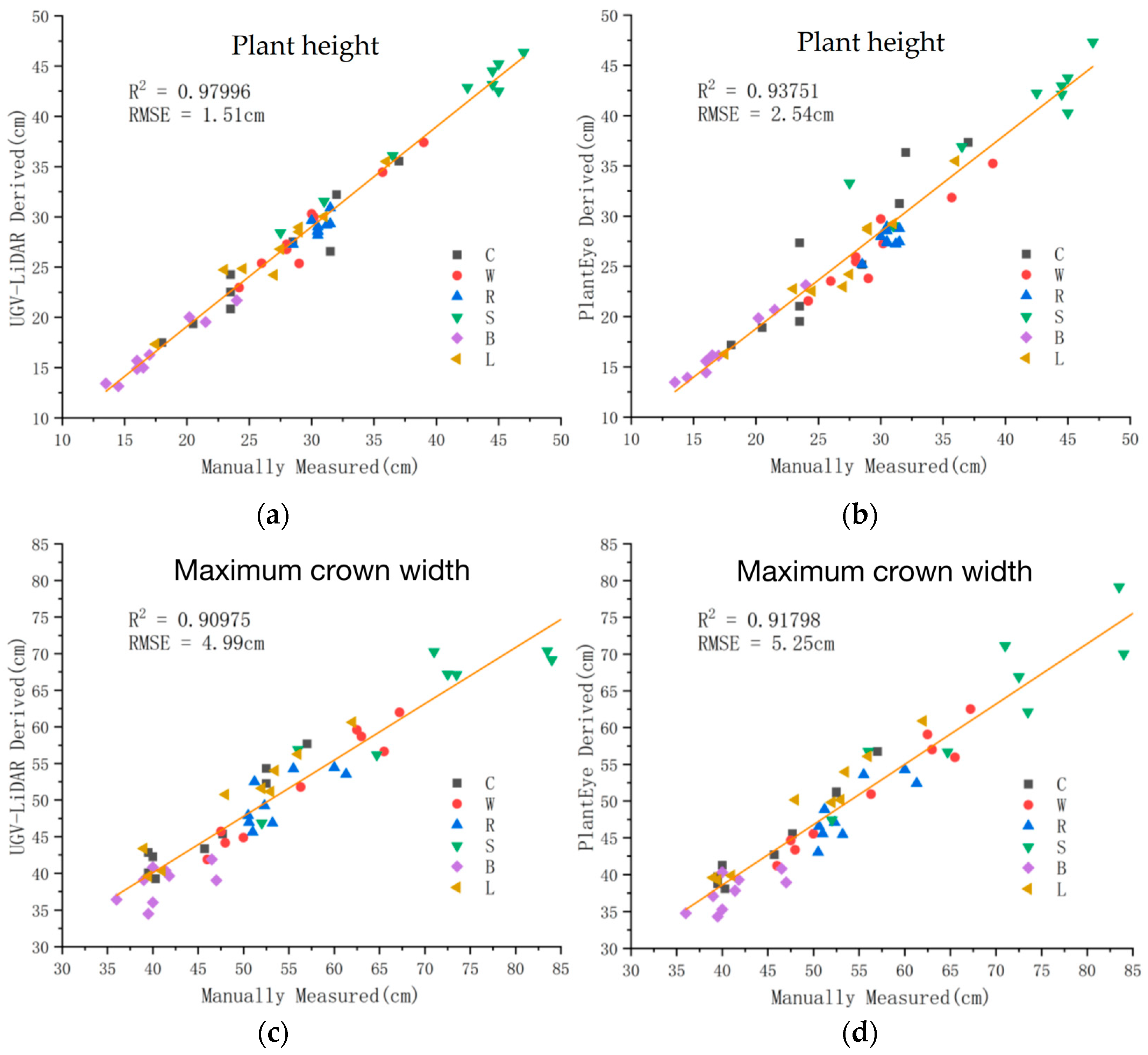 Plants 12 00483 g010 Plants 12 00483 g010