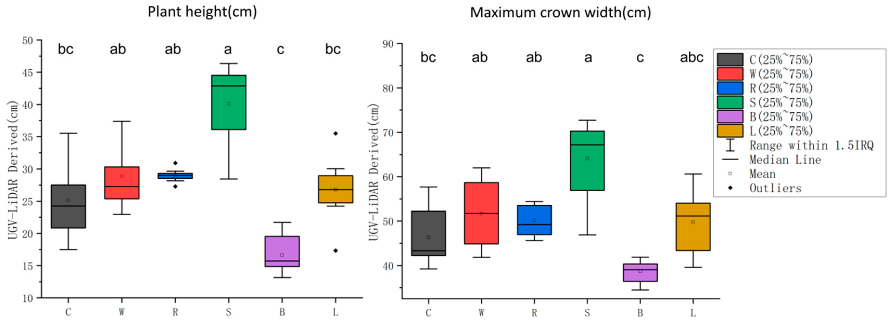 Plants 12 00483 g011 Plants 12 00483 g011