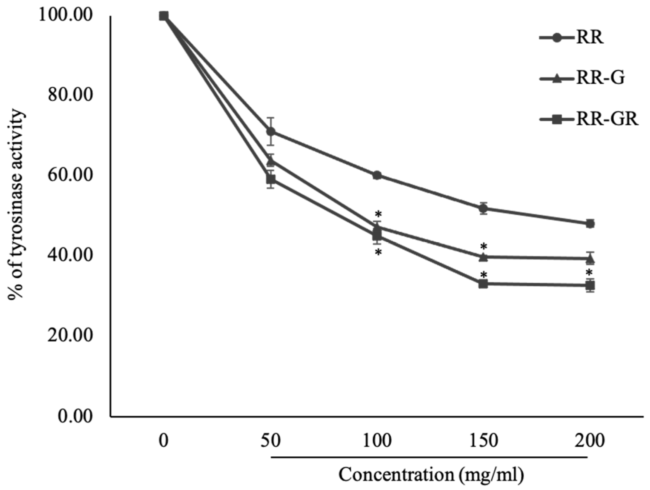 Plants 12 00484 g002