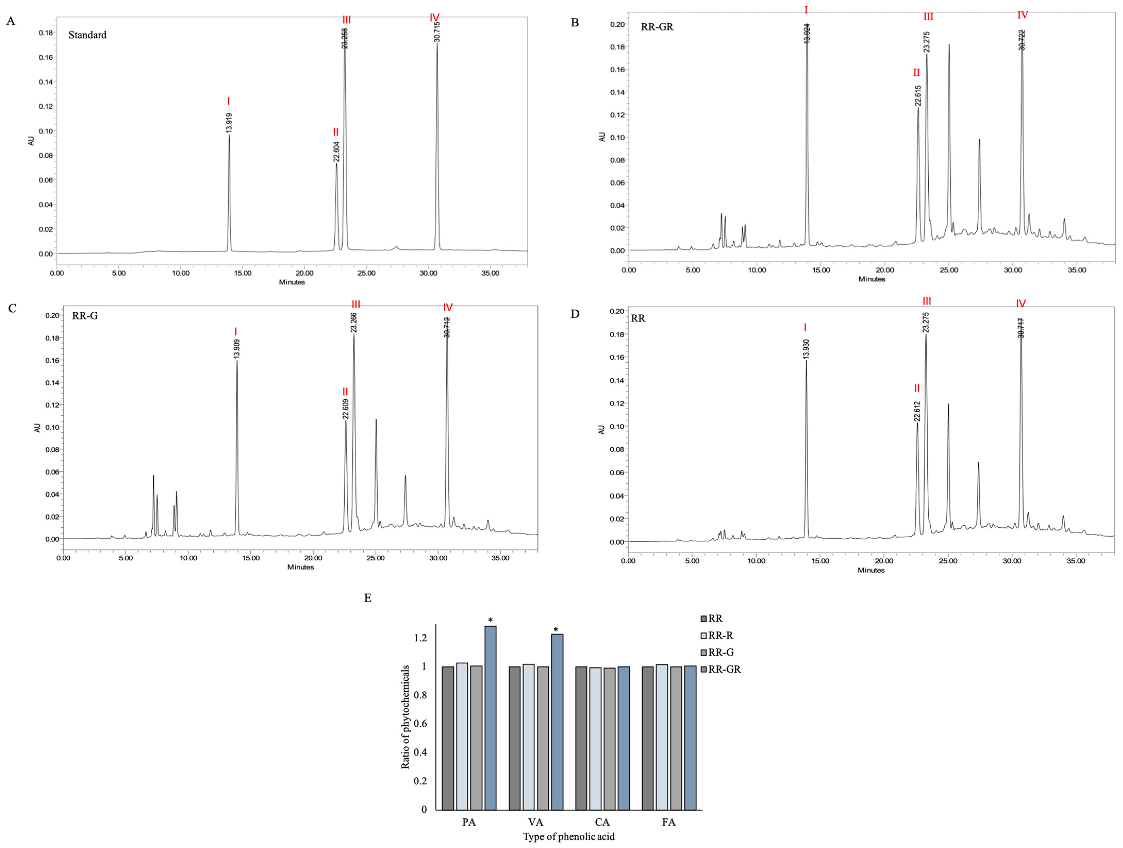 Plants 12 00484 g003