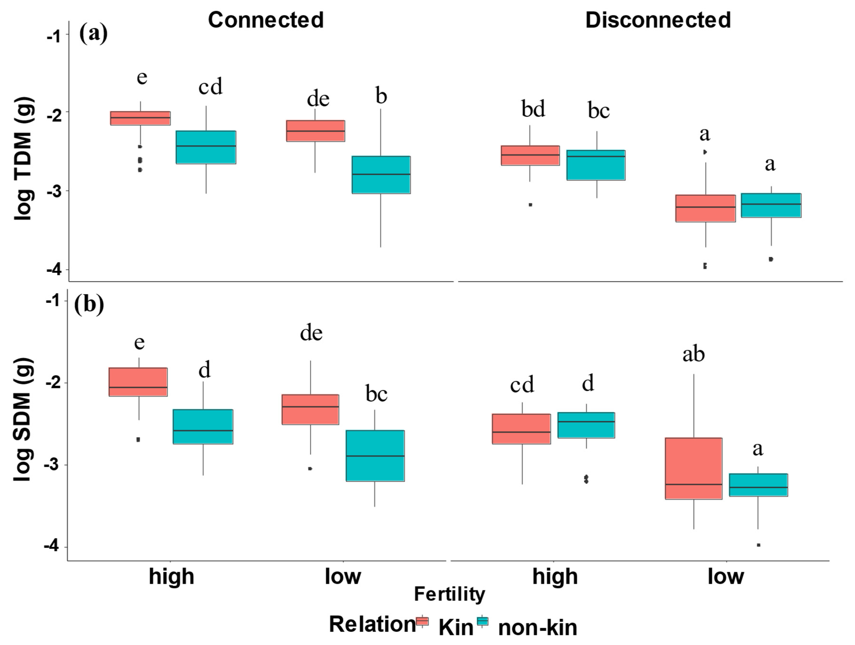 Plants 12 00487 g001 Plants 12 00487 g001