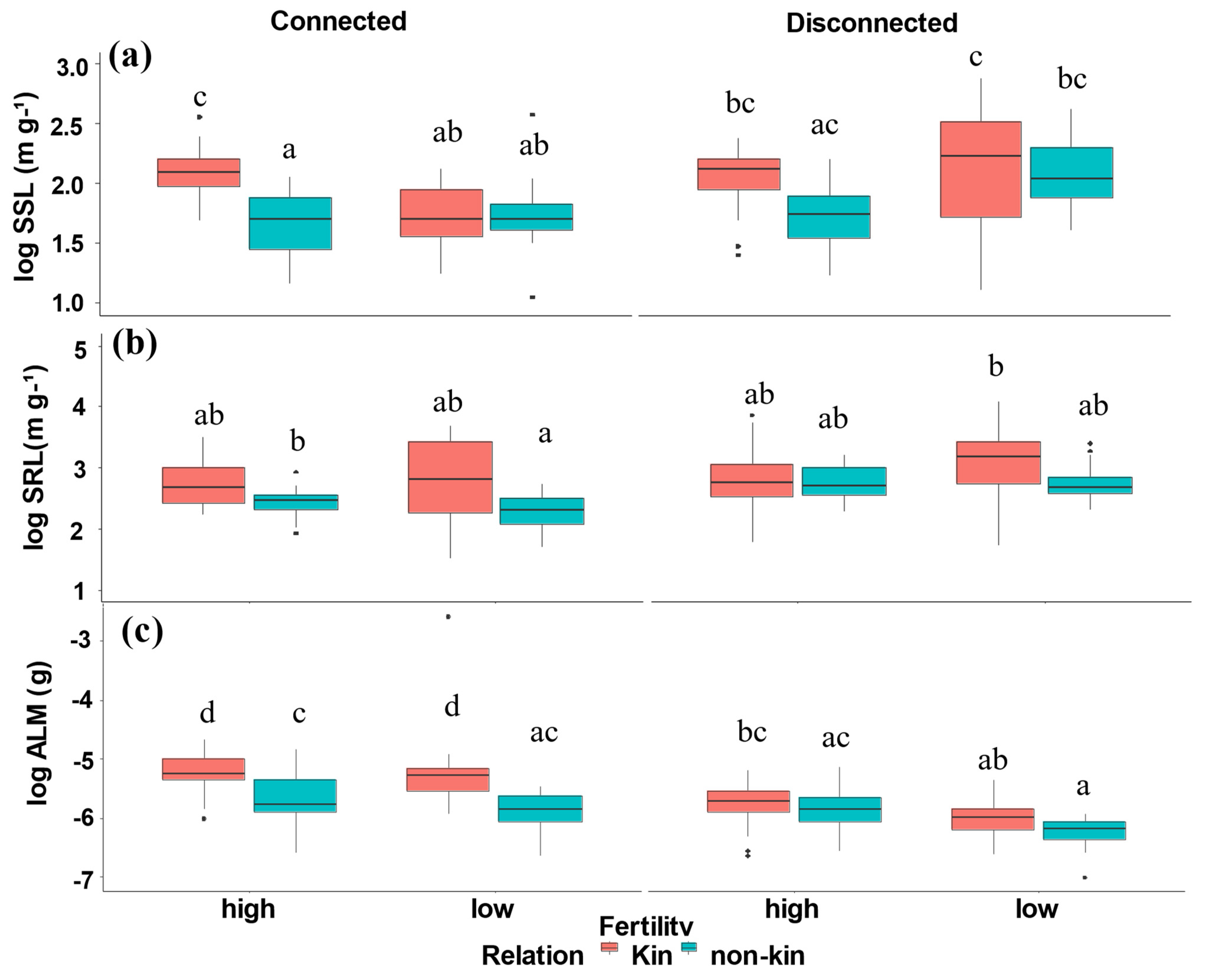 Plants 12 00487 g003 Plants 12 00487 g003