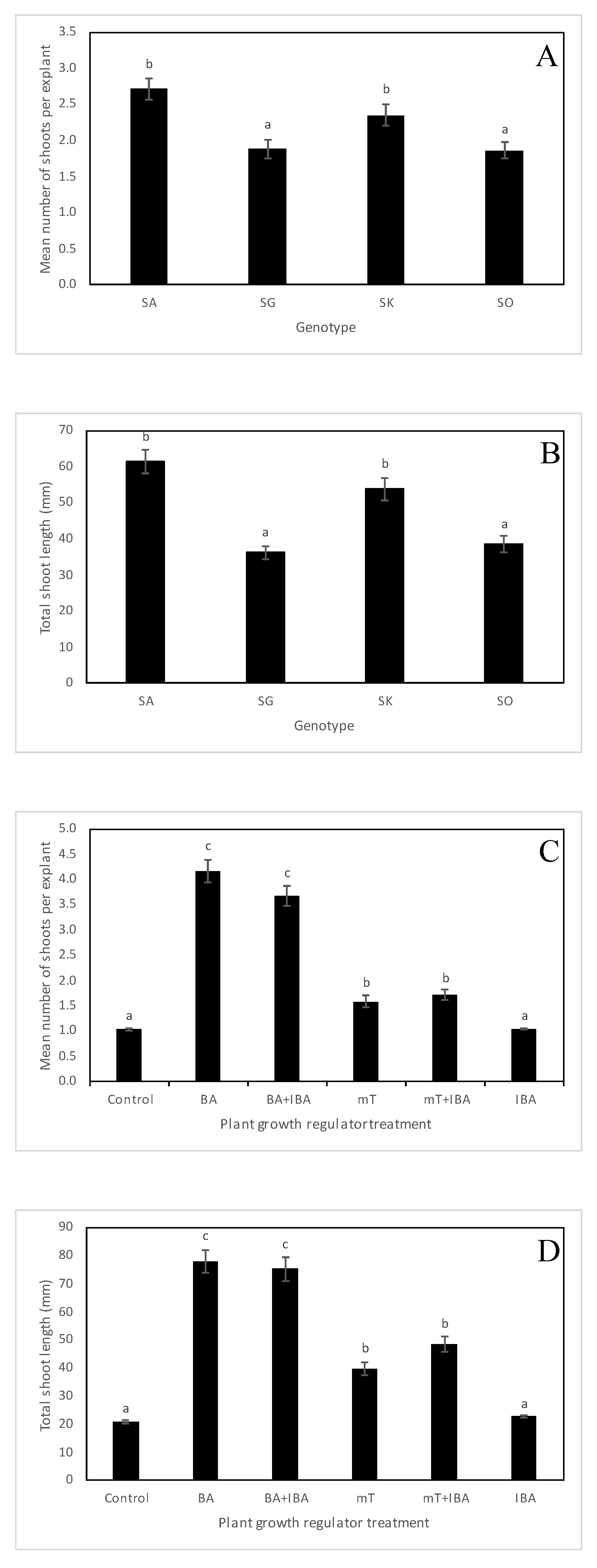 Plants 12 00488 g001