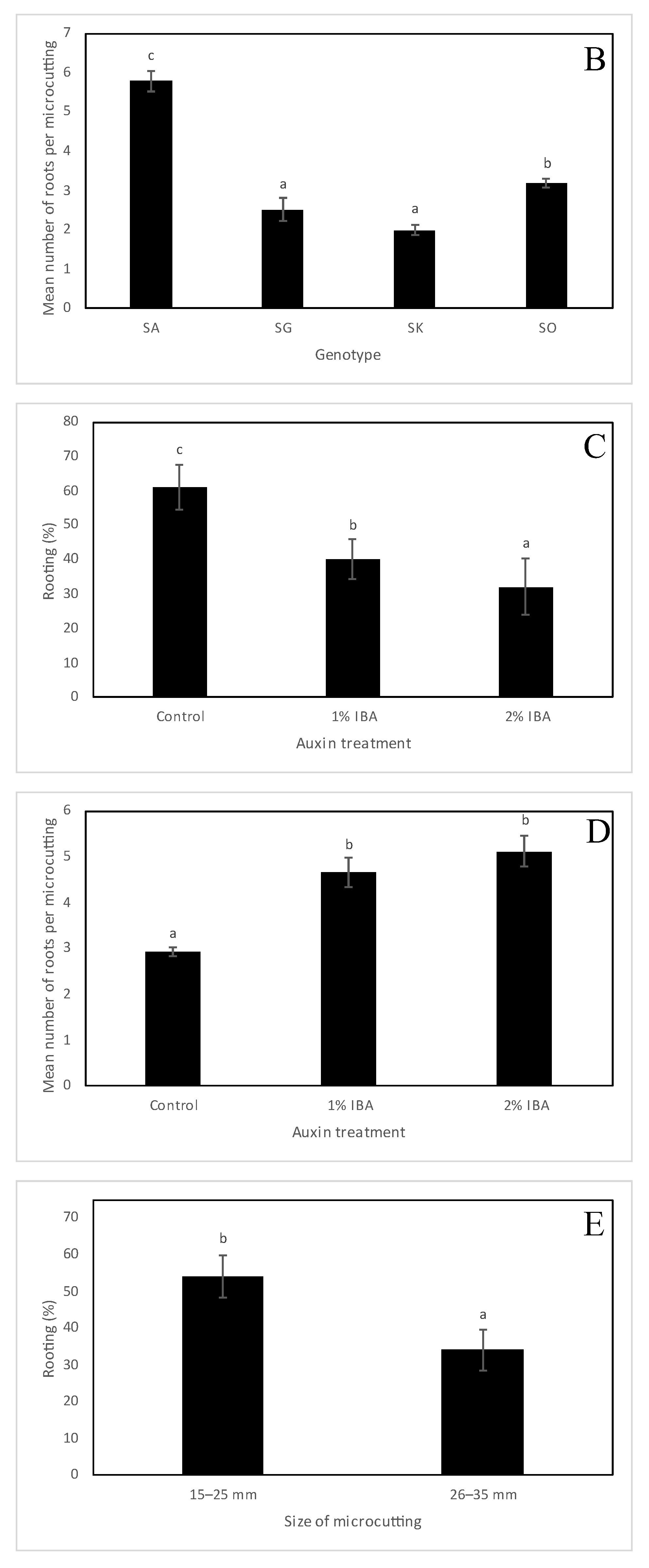Plants 12 00488 g002b