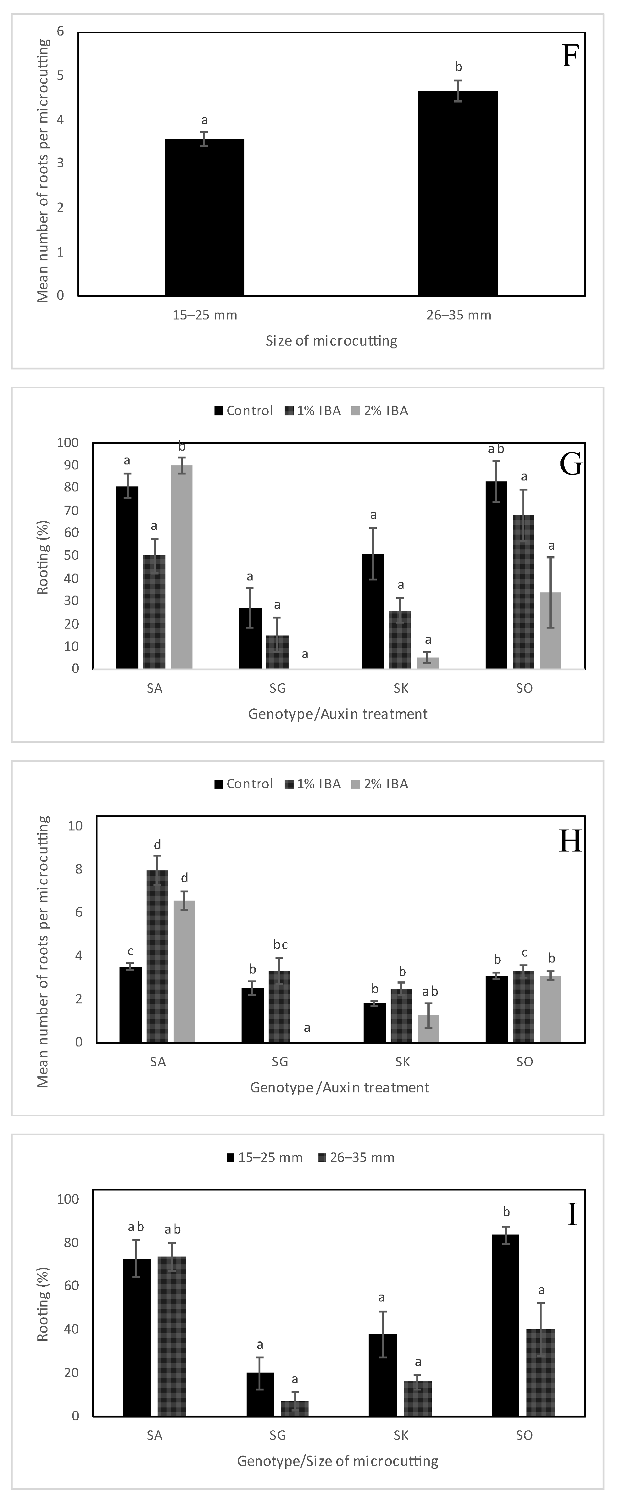 Plants 12 00488 g002c