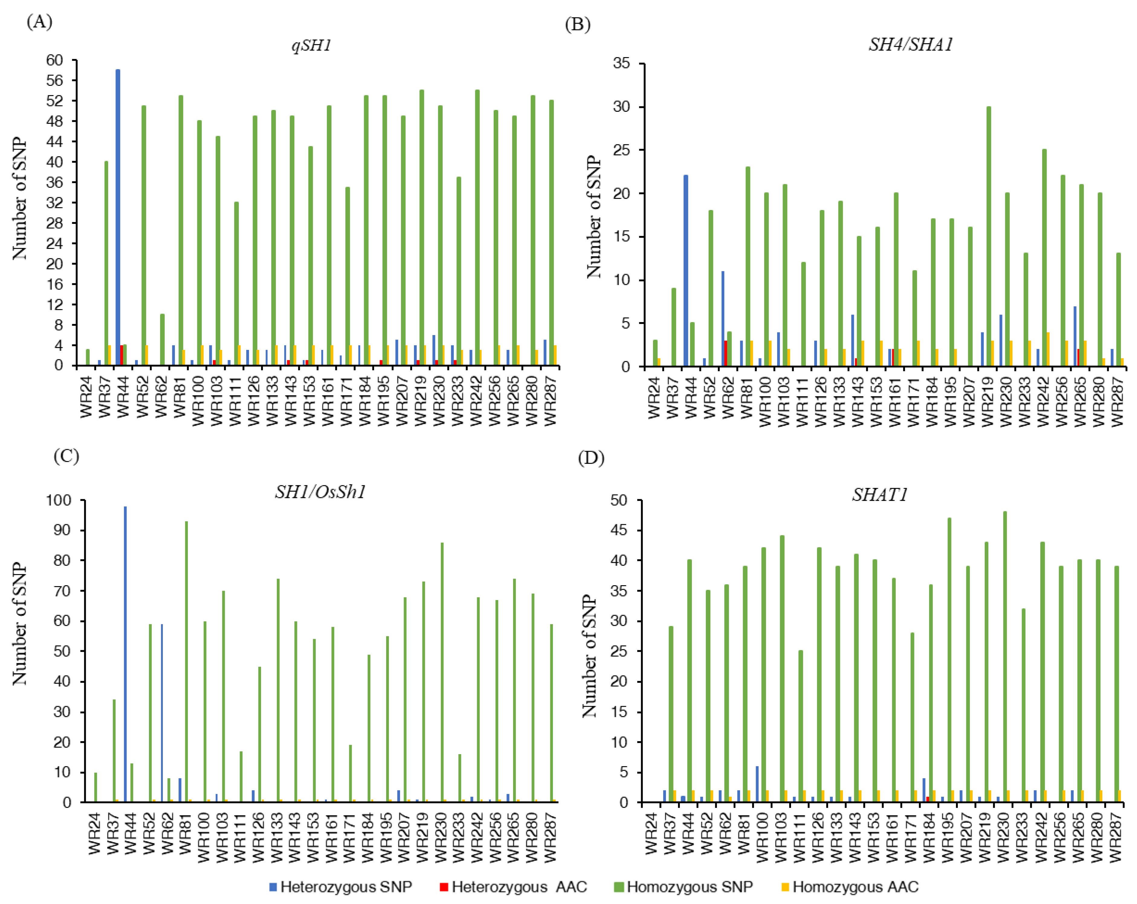 Plants 12 00489 g001 Plants 12 00489 g001