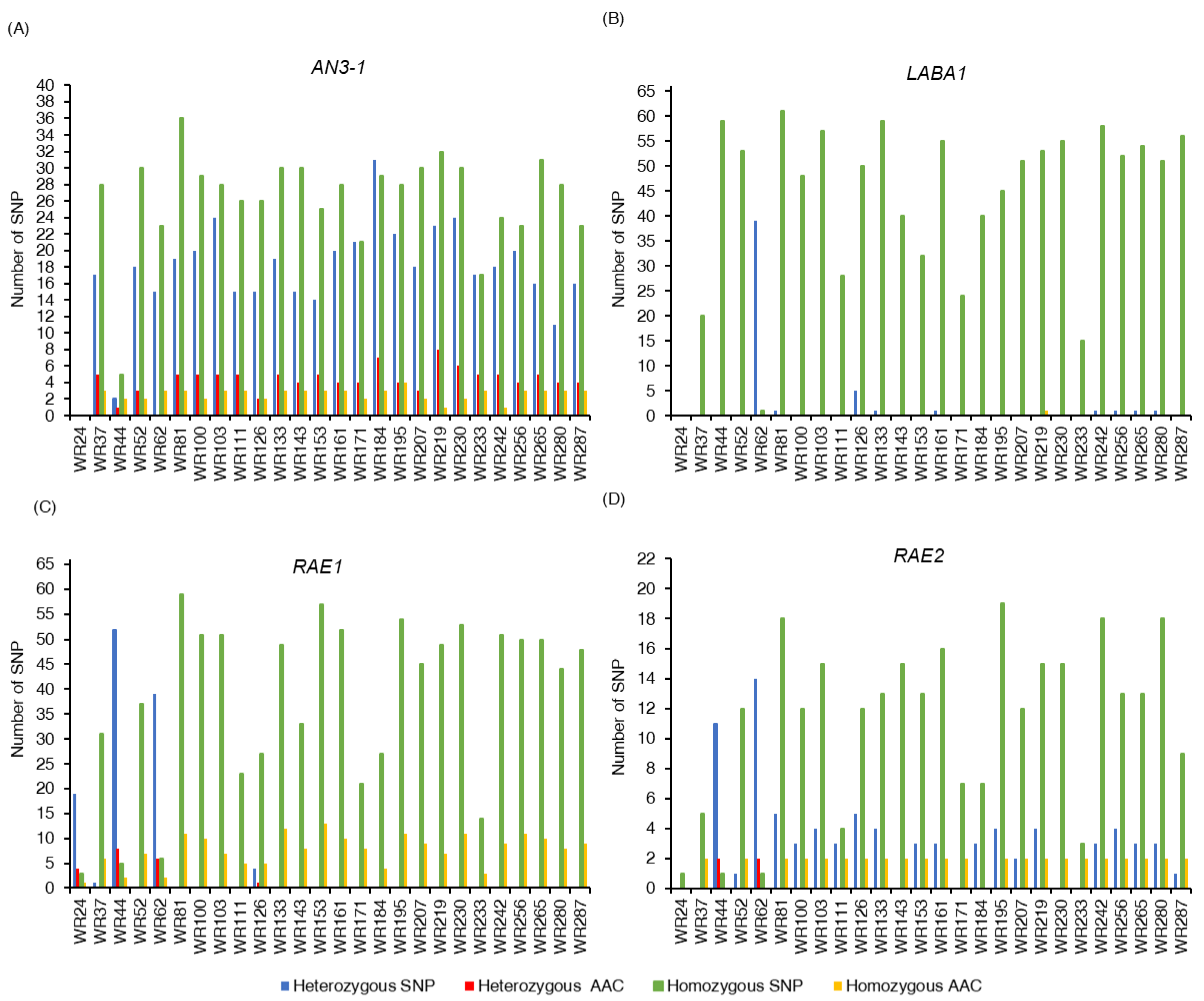 Plants 12 00489 g003 Plants 12 00489 g003