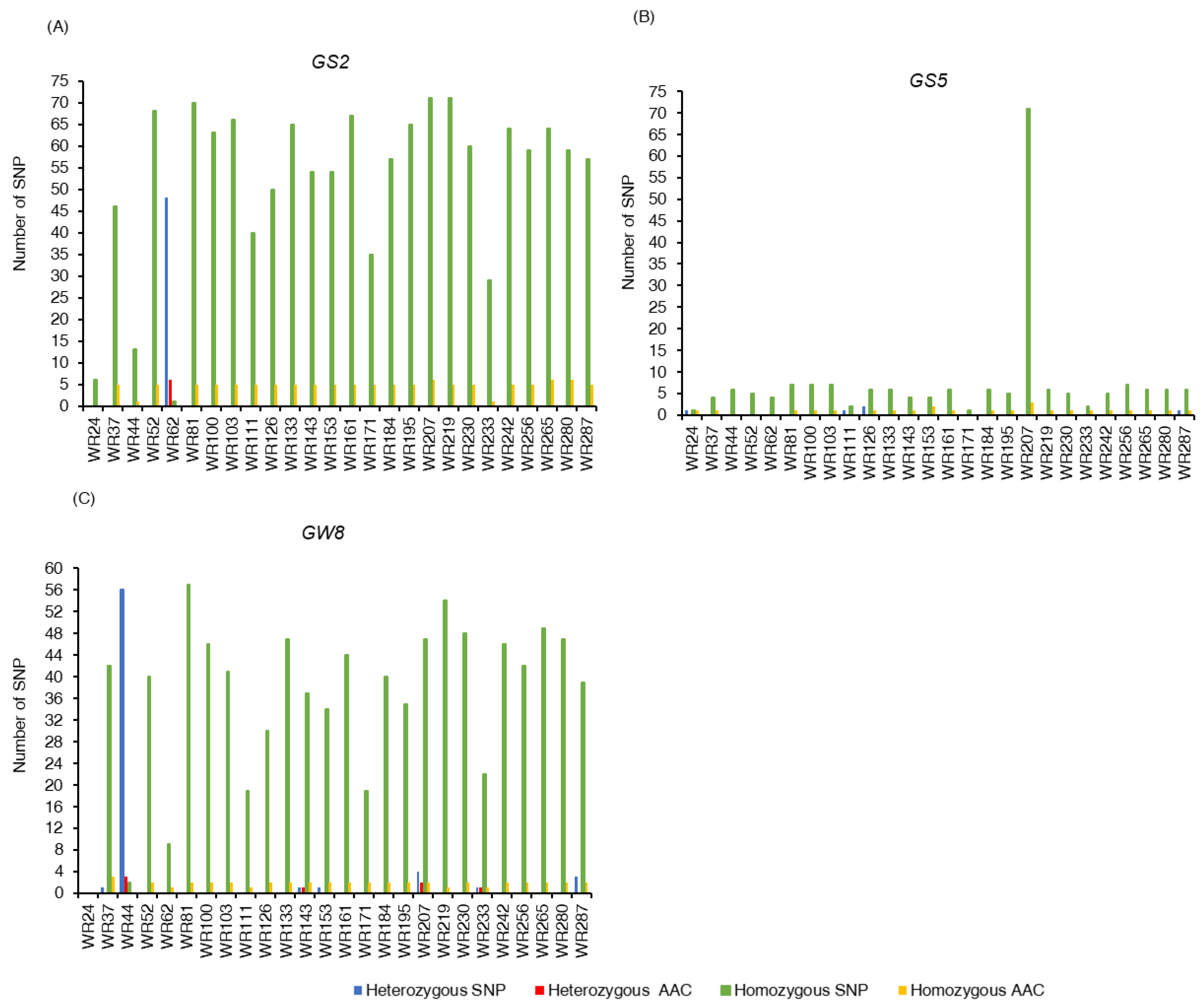 Plants 12 00489 g004 Plants 12 00489 g004