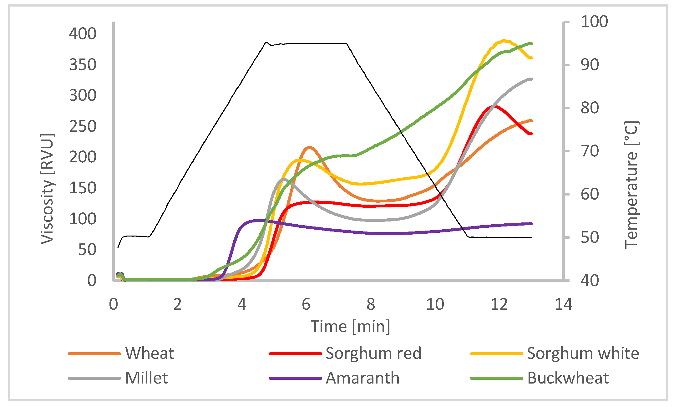 Plants 12 00492 g001