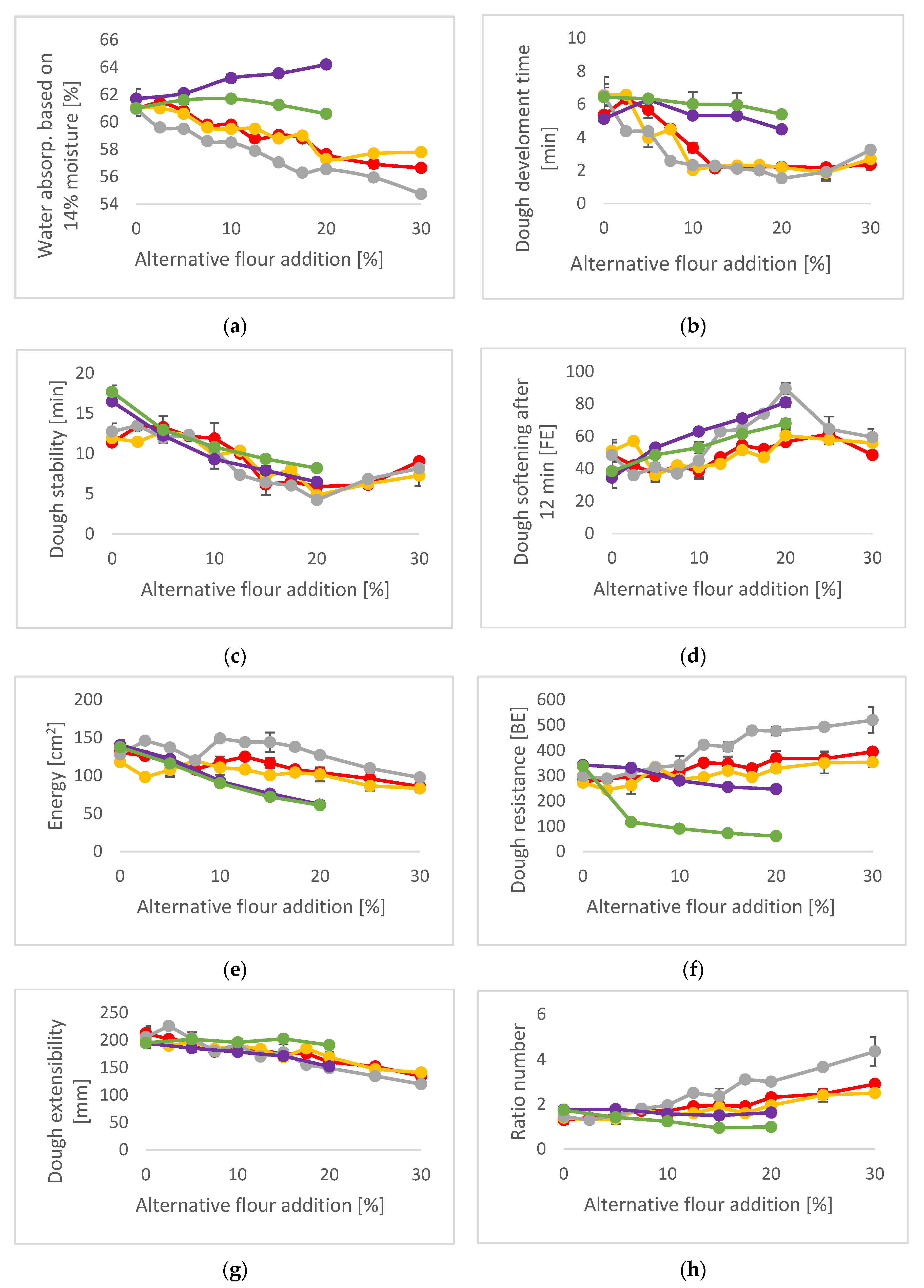 Plants 12 00492 g002