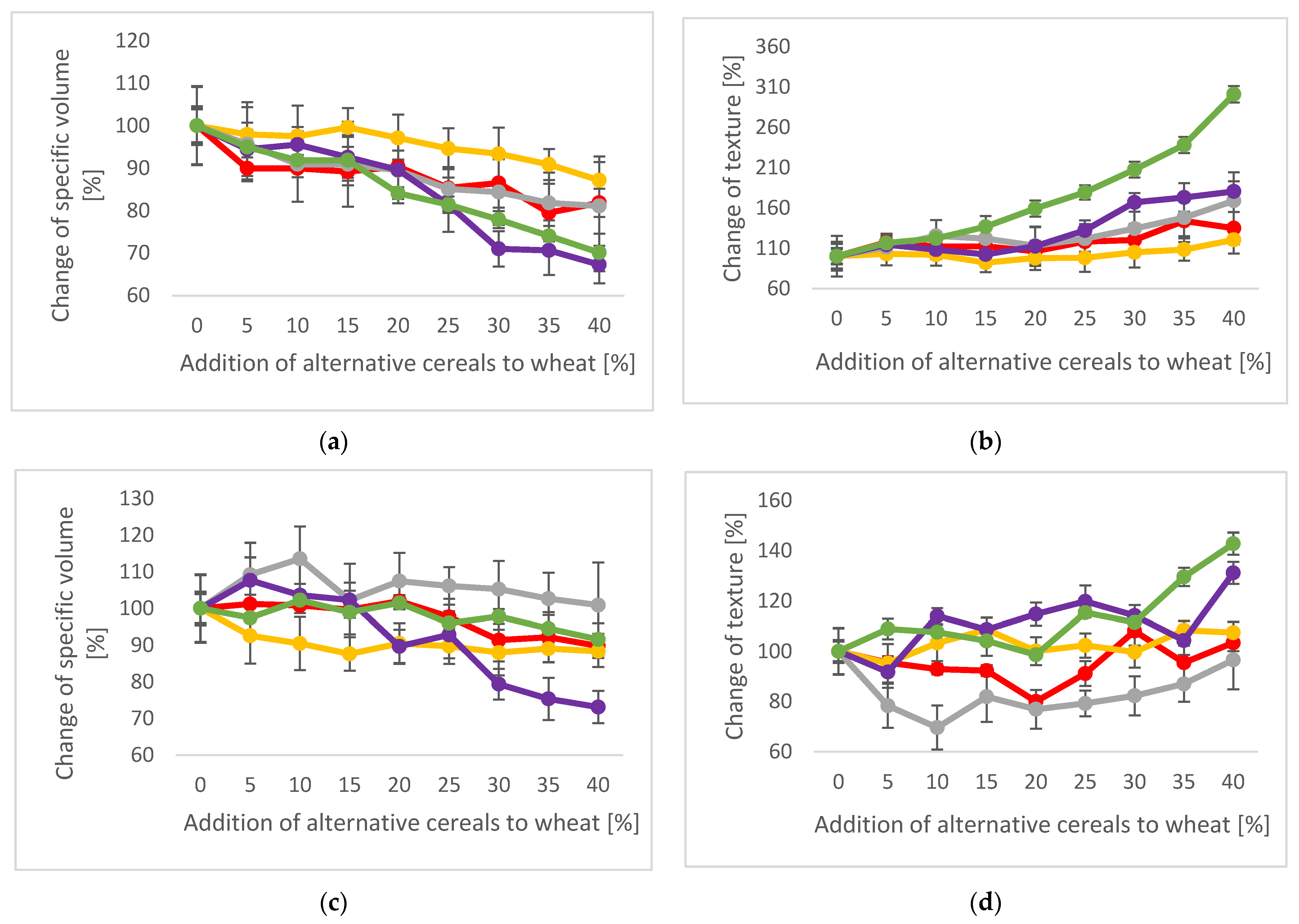 Plants 12 00492 g003