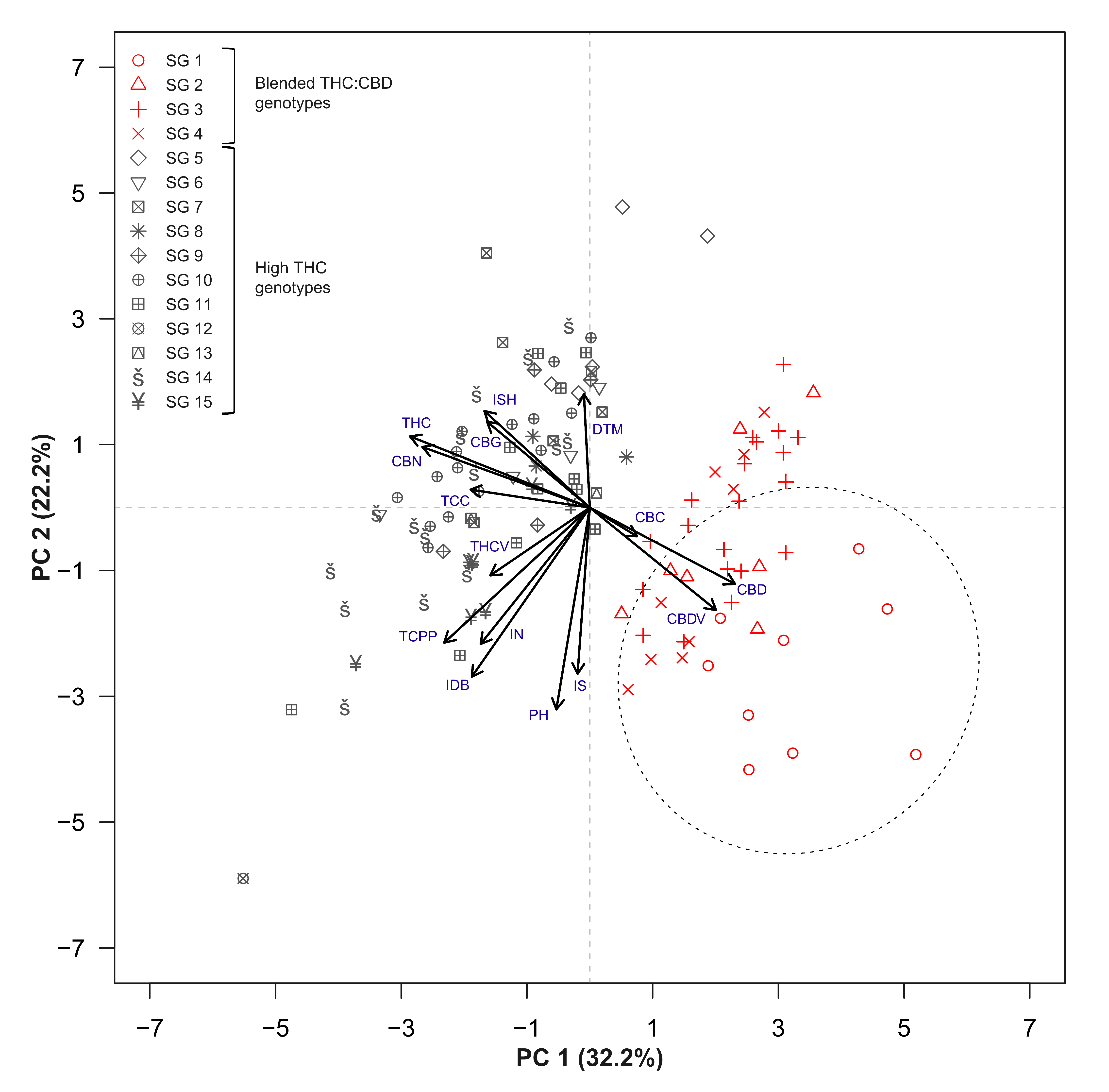 Plants 12 00493 g002 Plants 12 00493 g002