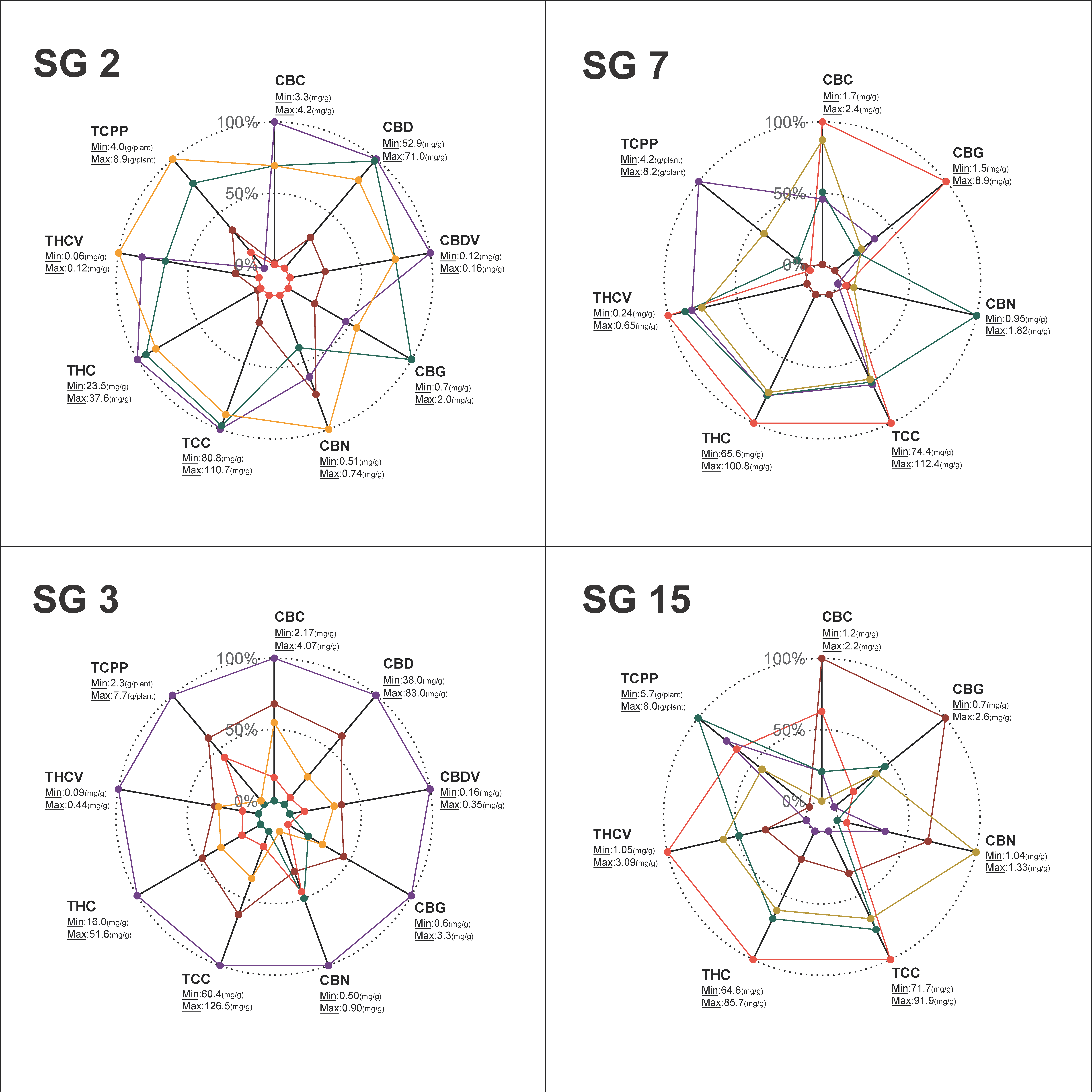 Plants 12 00493 g004 Plants 12 00493 g004