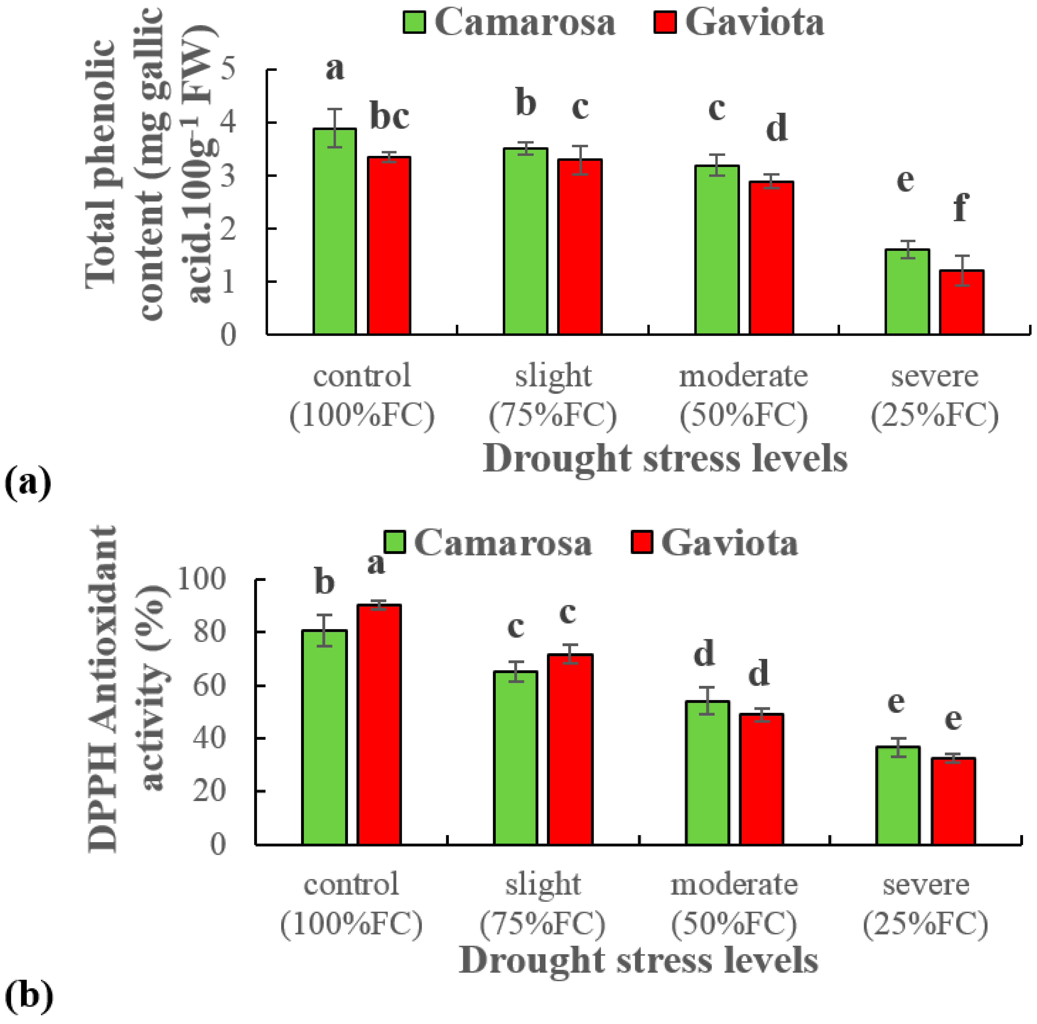 Plants 12 00496 g001 Plants 12 00496 g001