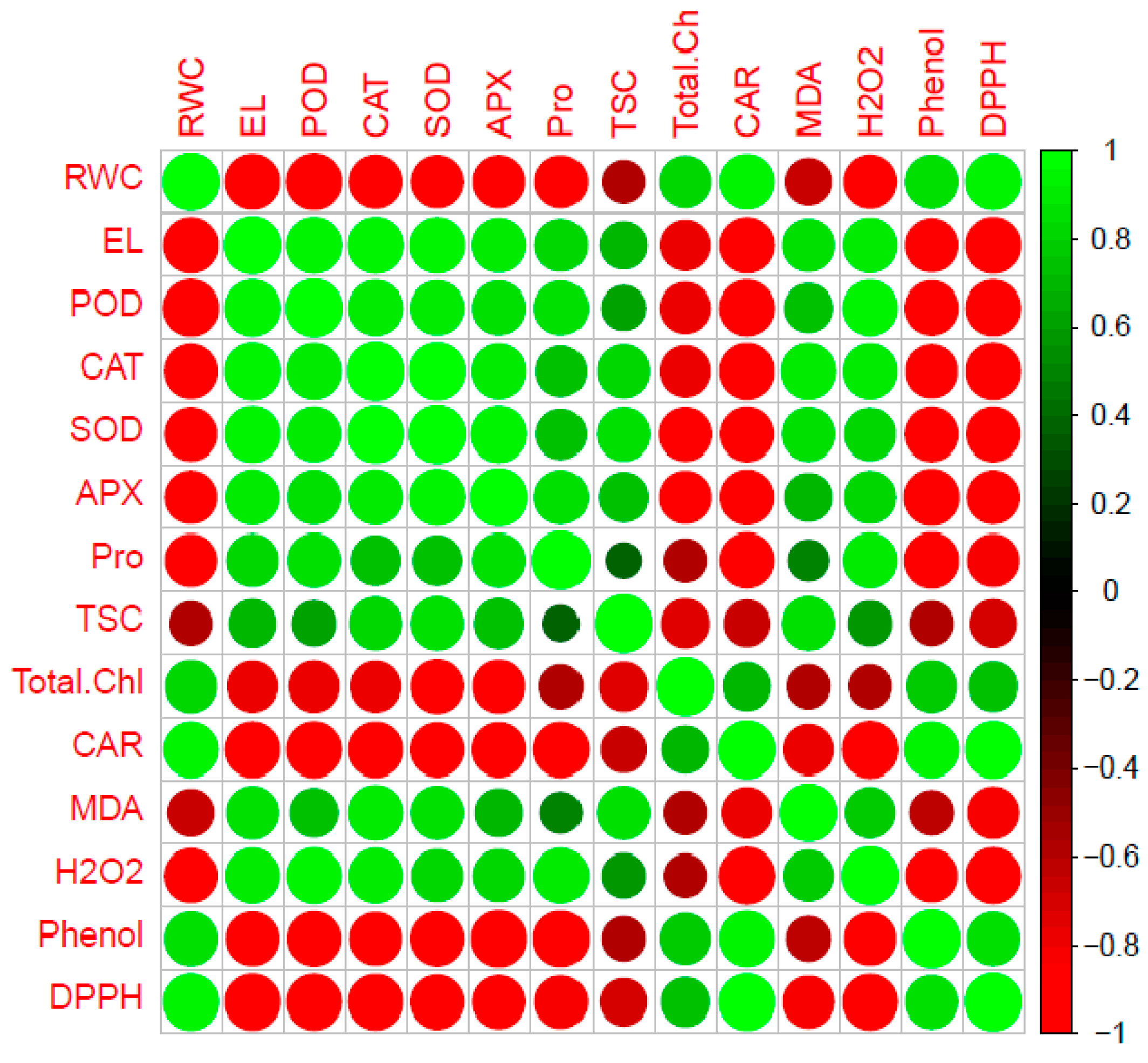 Plants 12 00496 g002 Plants 12 00496 g002