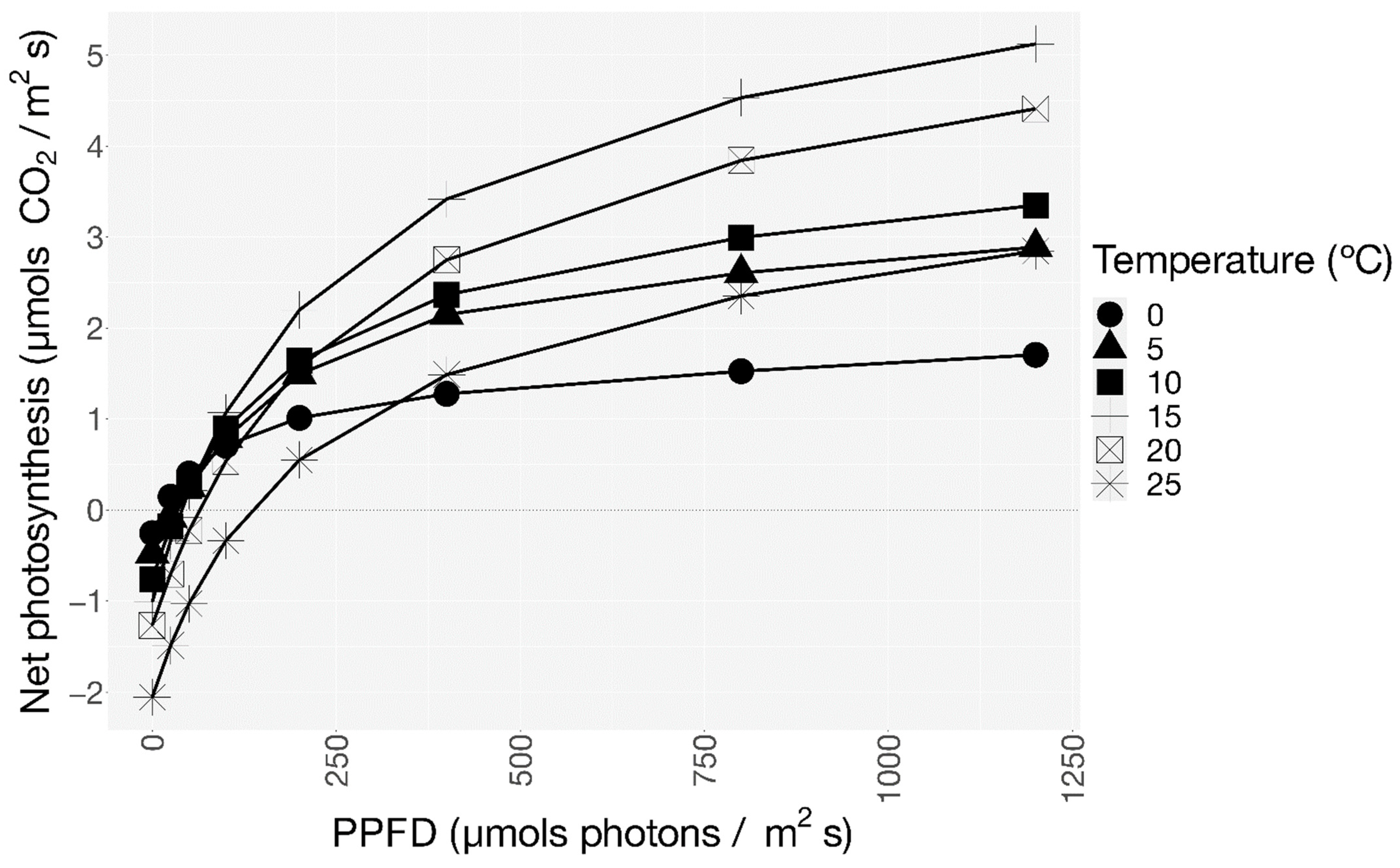 Plants 12 00499 g002 Plants 12 00499 g002