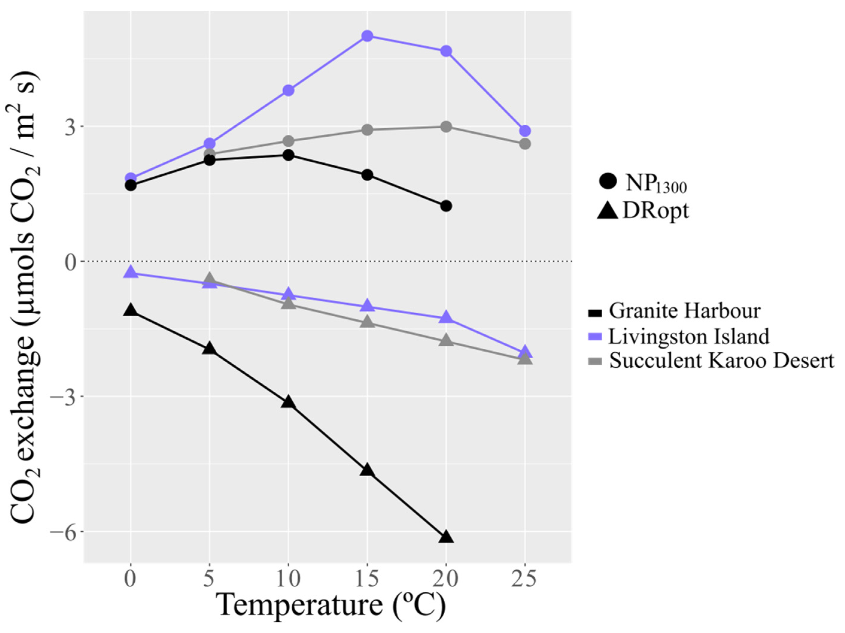Plants 12 00499 g003 Plants 12 00499 g003
