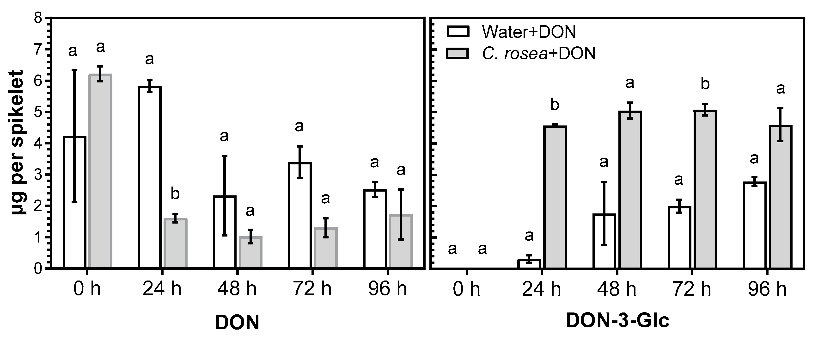 Plants 12 00500 g002 Plants 12 00500 g002
